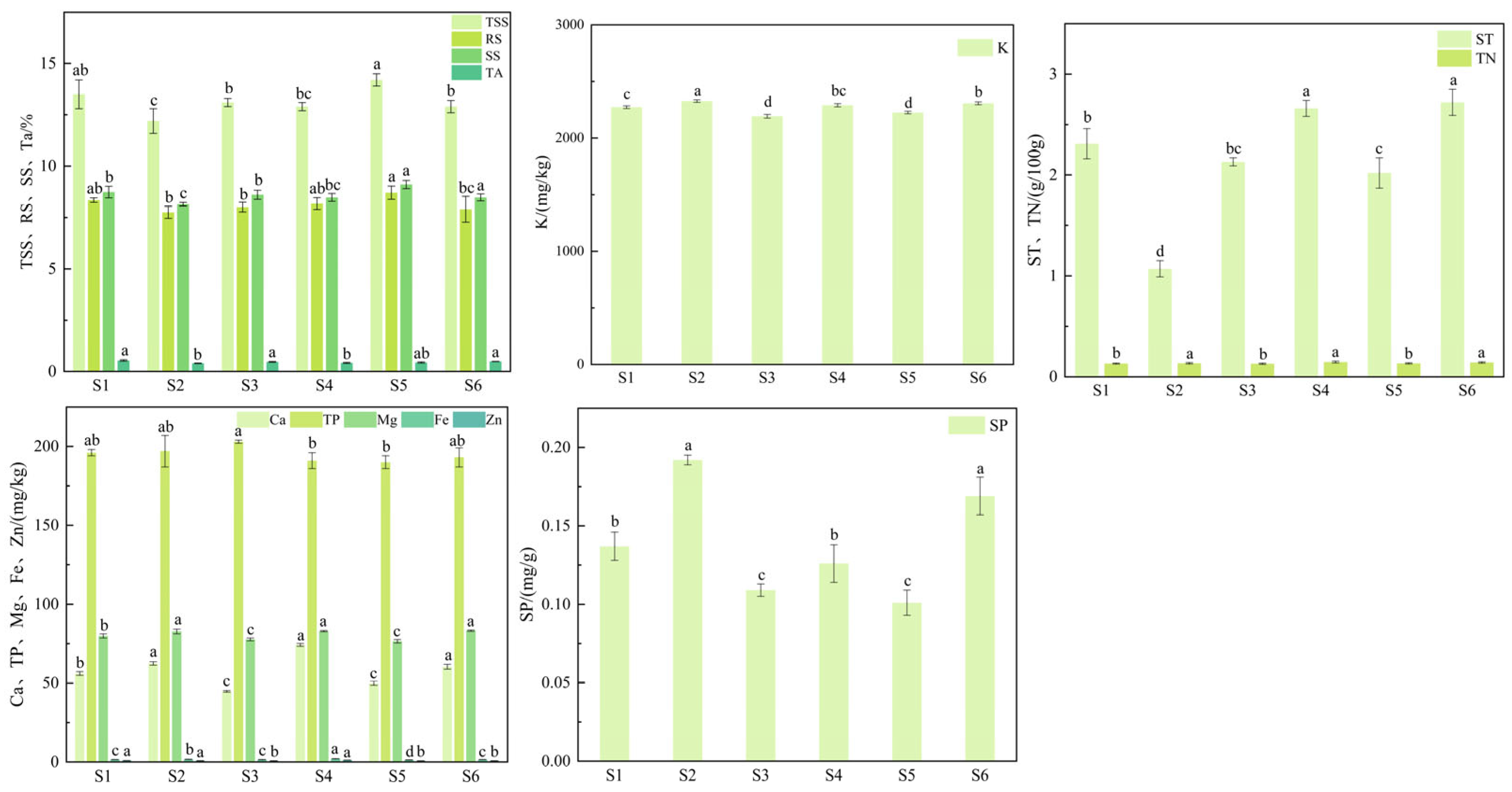 Agriculture 16 00343 g005