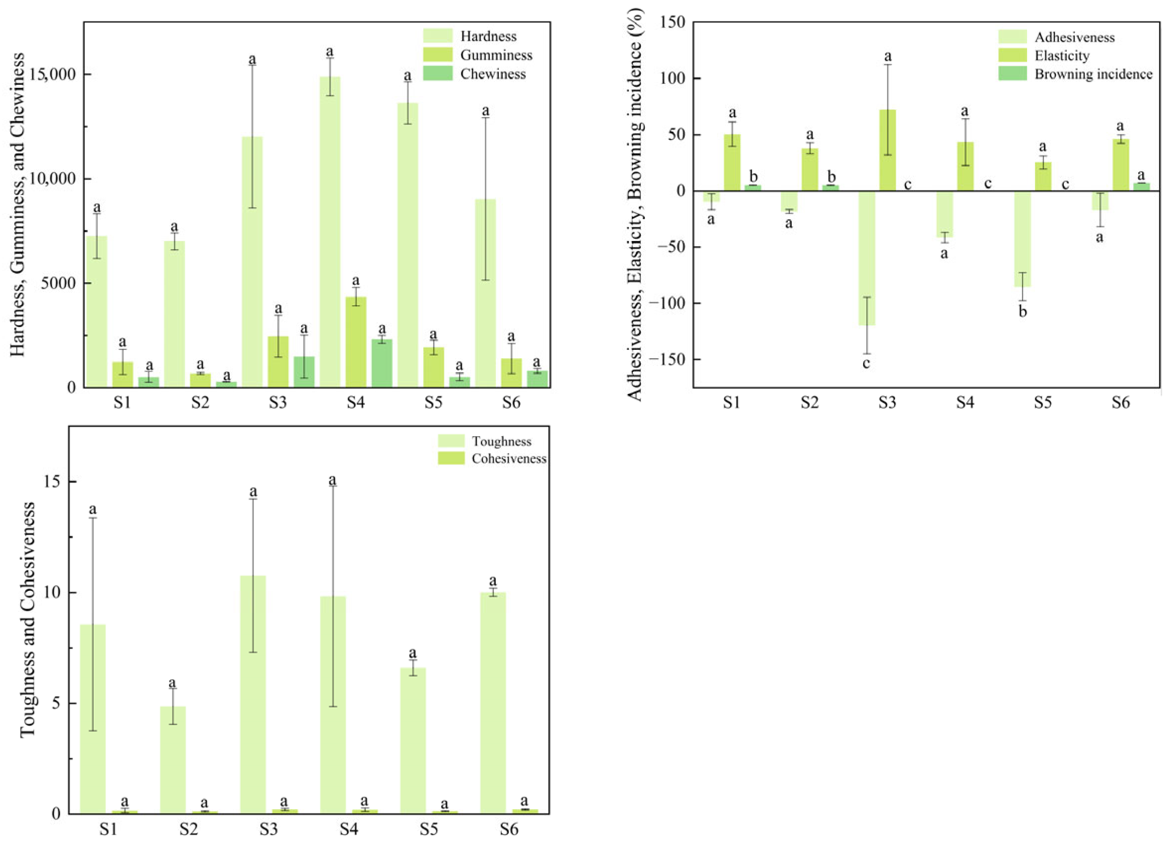 Agriculture 16 00343 g007