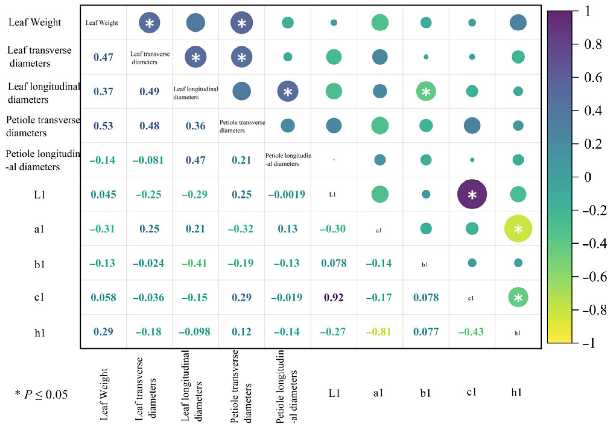 Agriculture 16 00343 g008