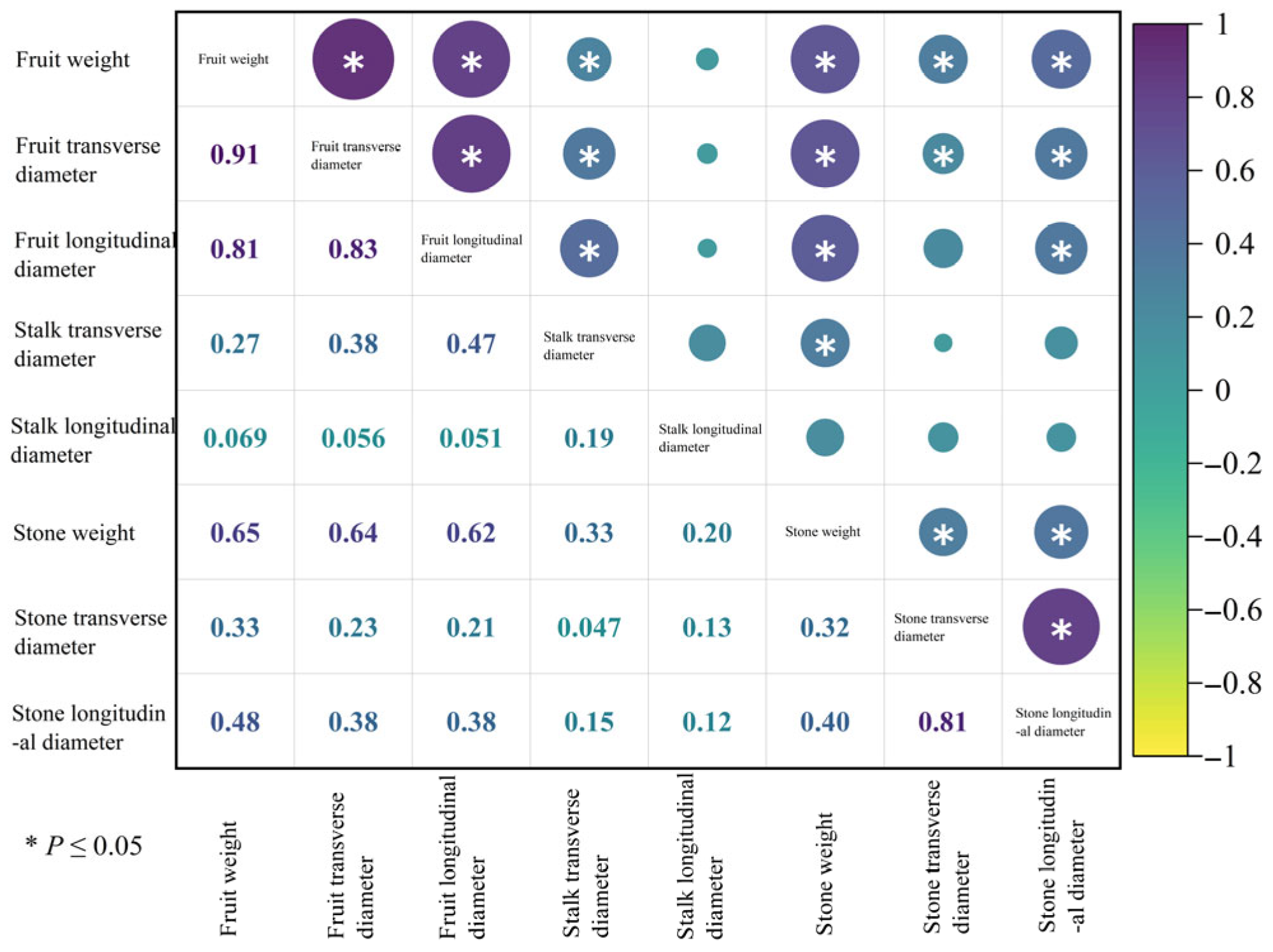 Agriculture 16 00343 g009