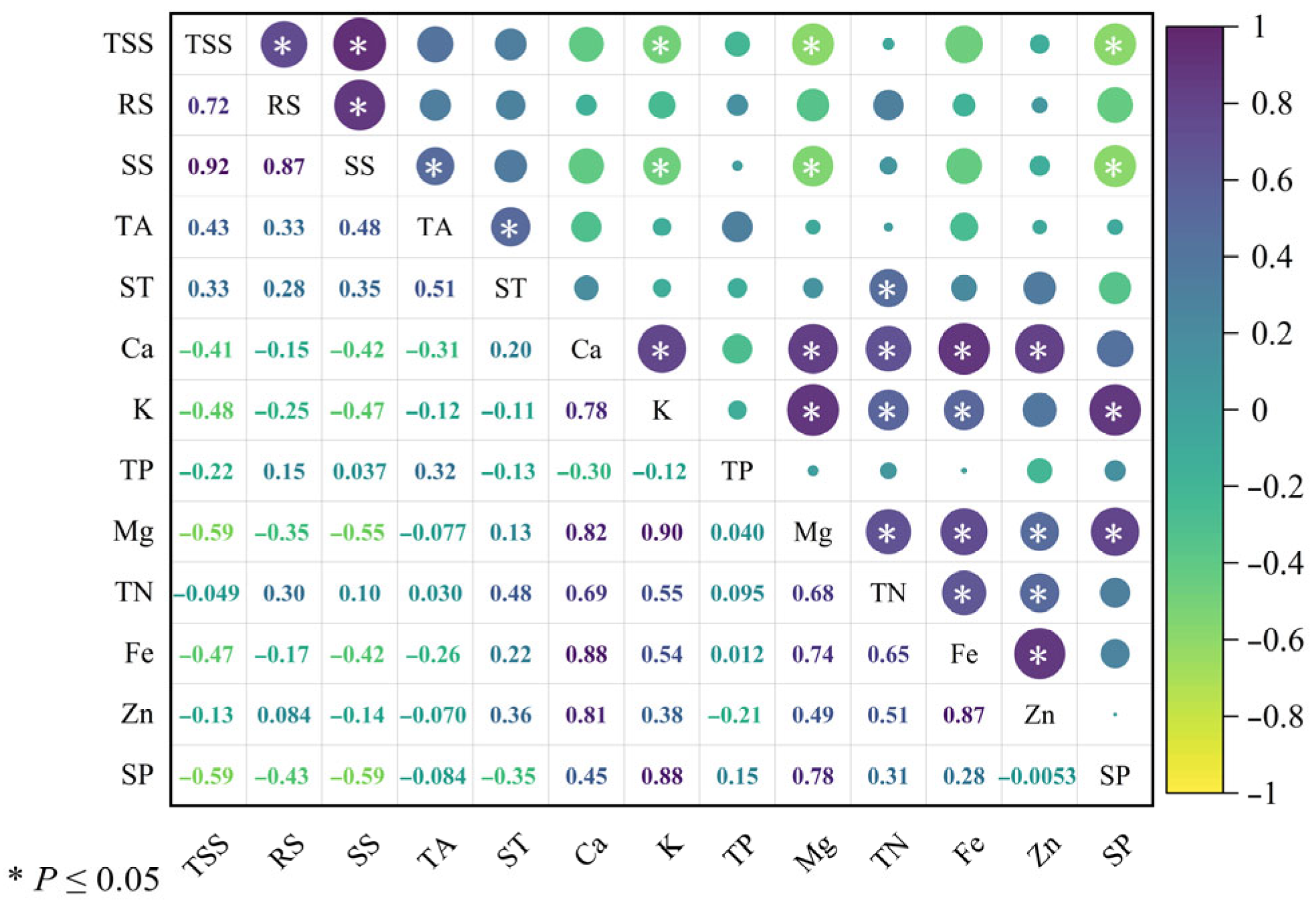 Agriculture 16 00343 g010