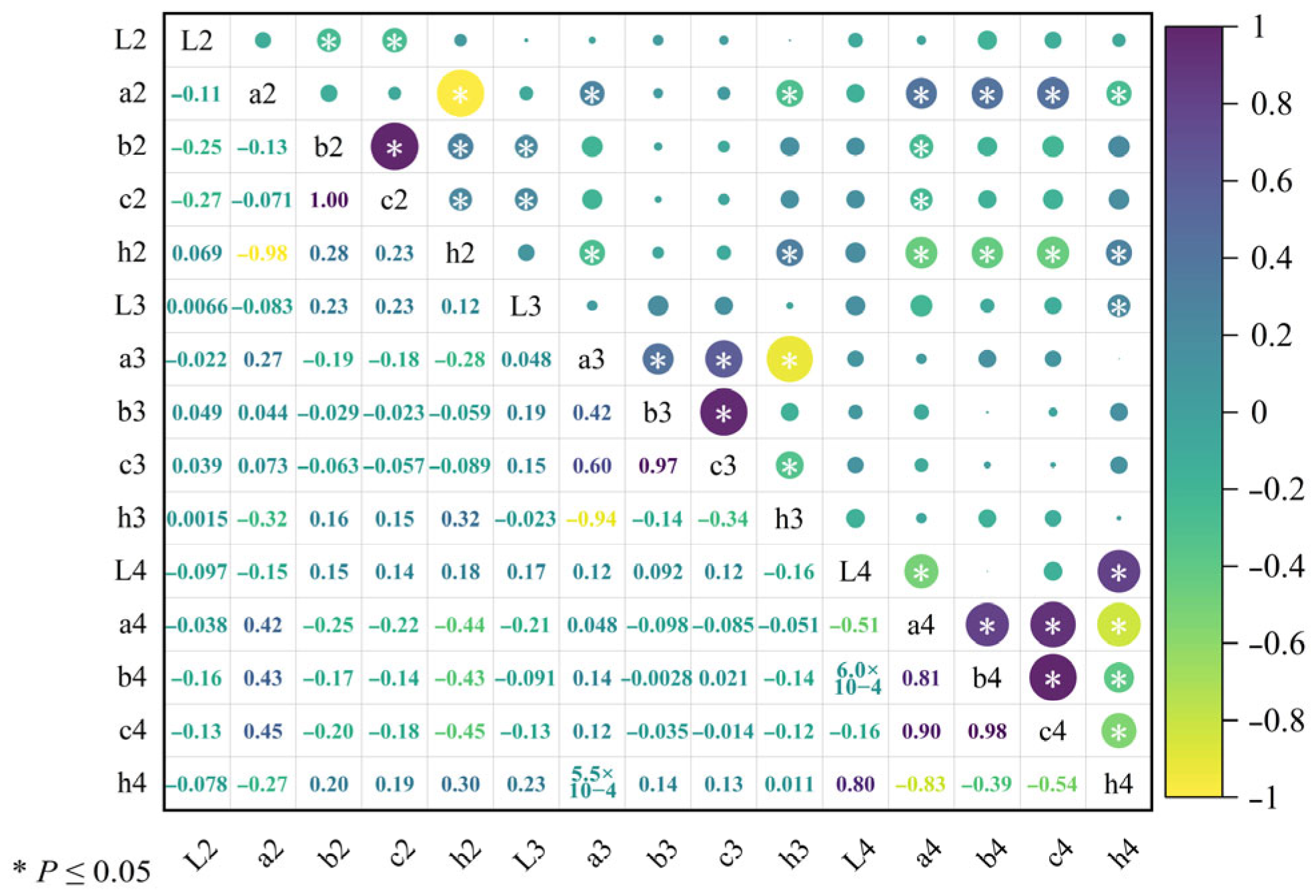 Agriculture 16 00343 g011