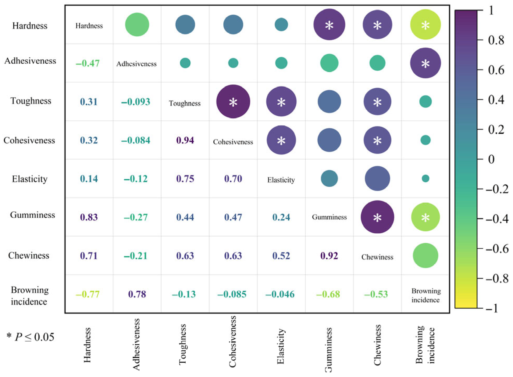 Agriculture 16 00343 g012