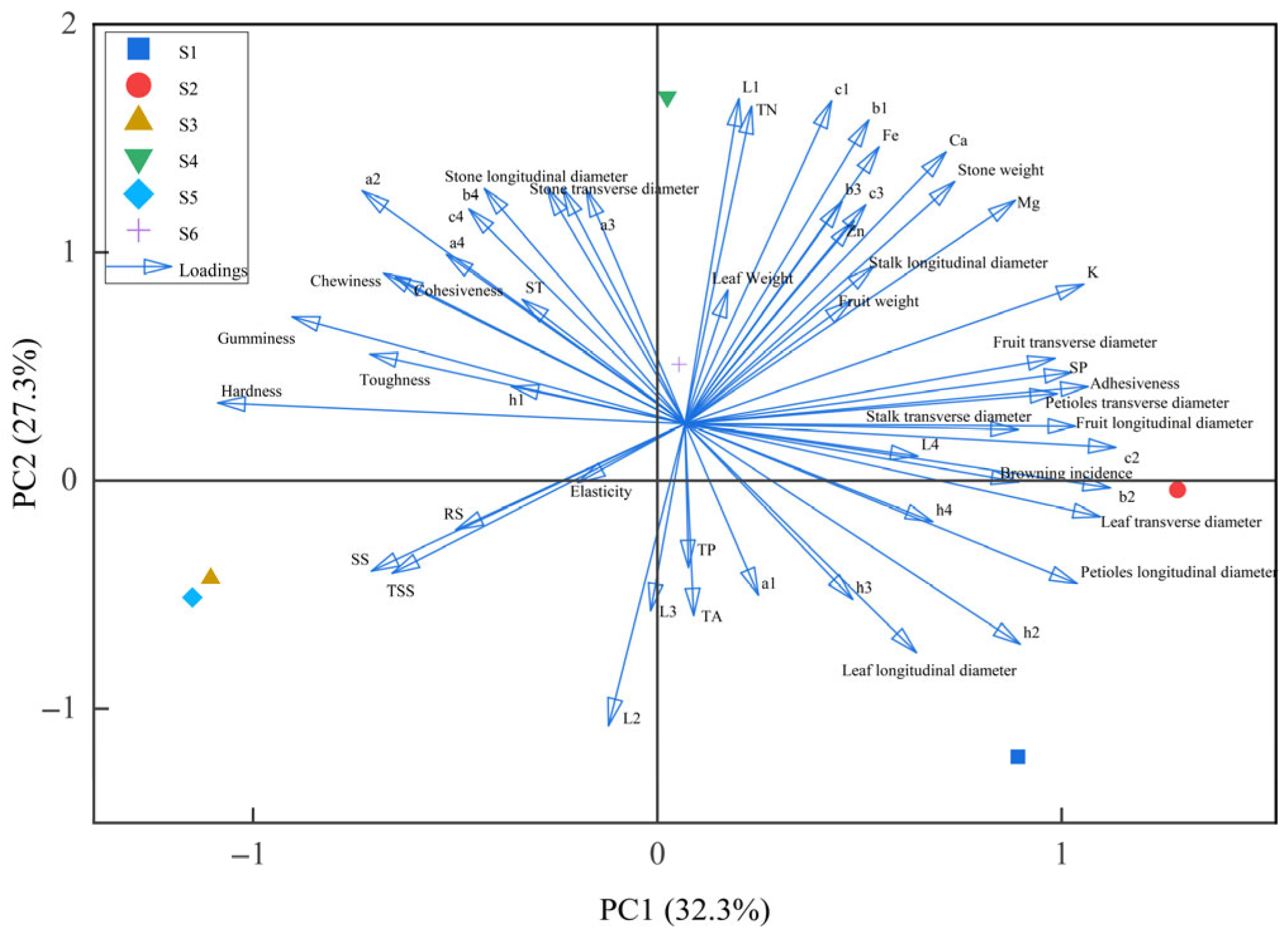Agriculture 16 00343 g013