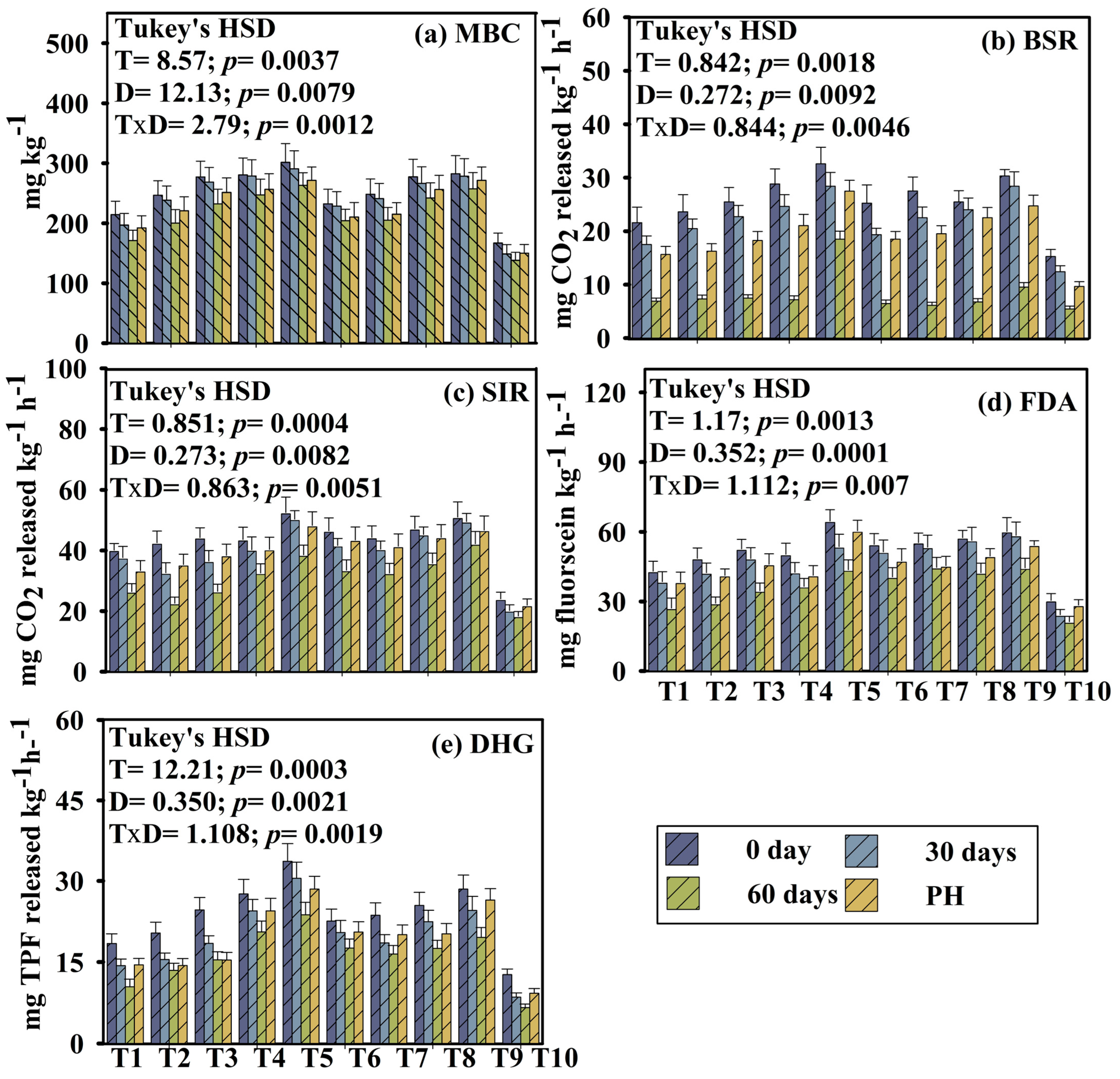 Agriculture 16 00348 g001 Agriculture 16 00348 g001