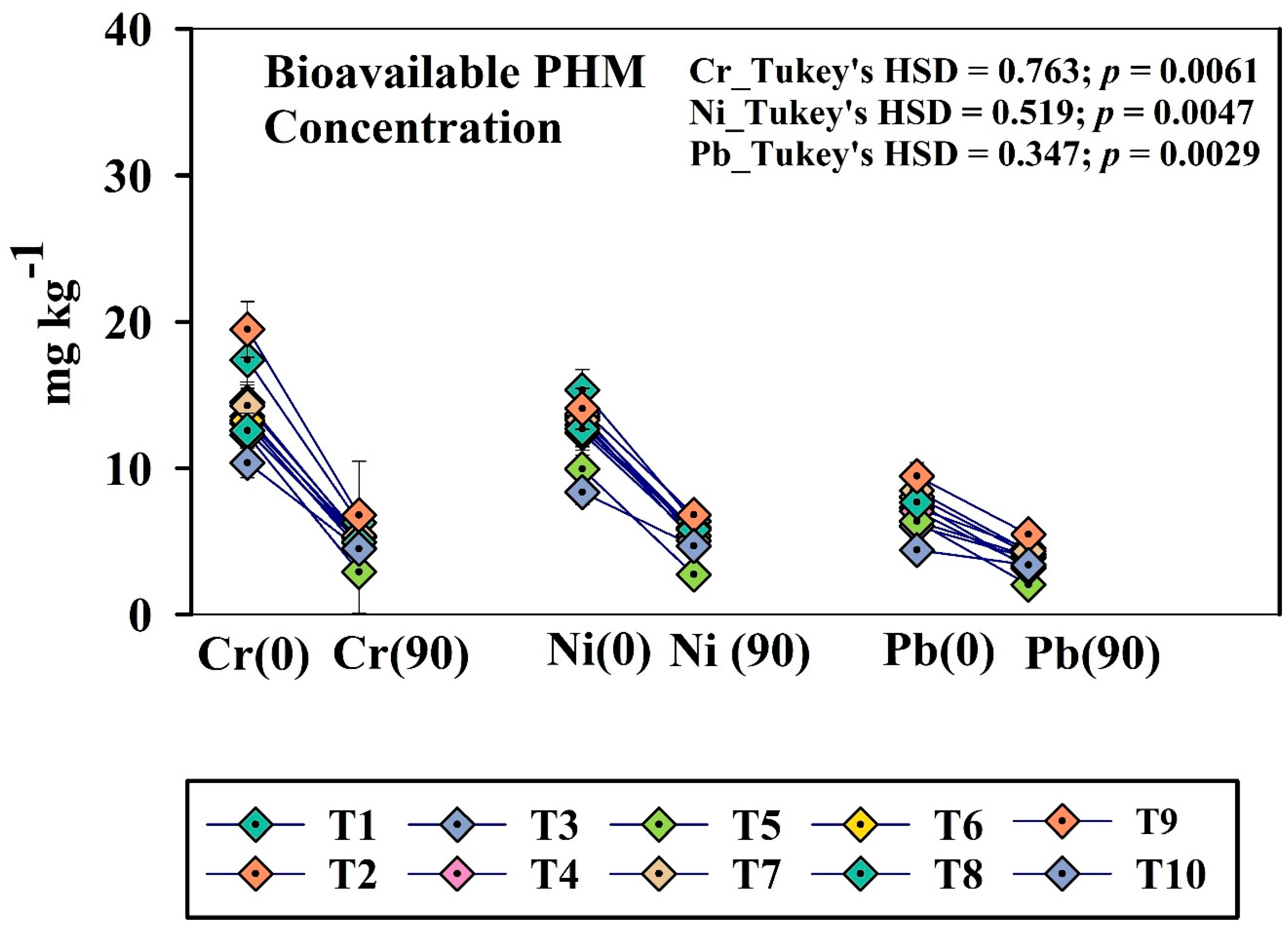 Agriculture 16 00348 g002 Agriculture 16 00348 g002
