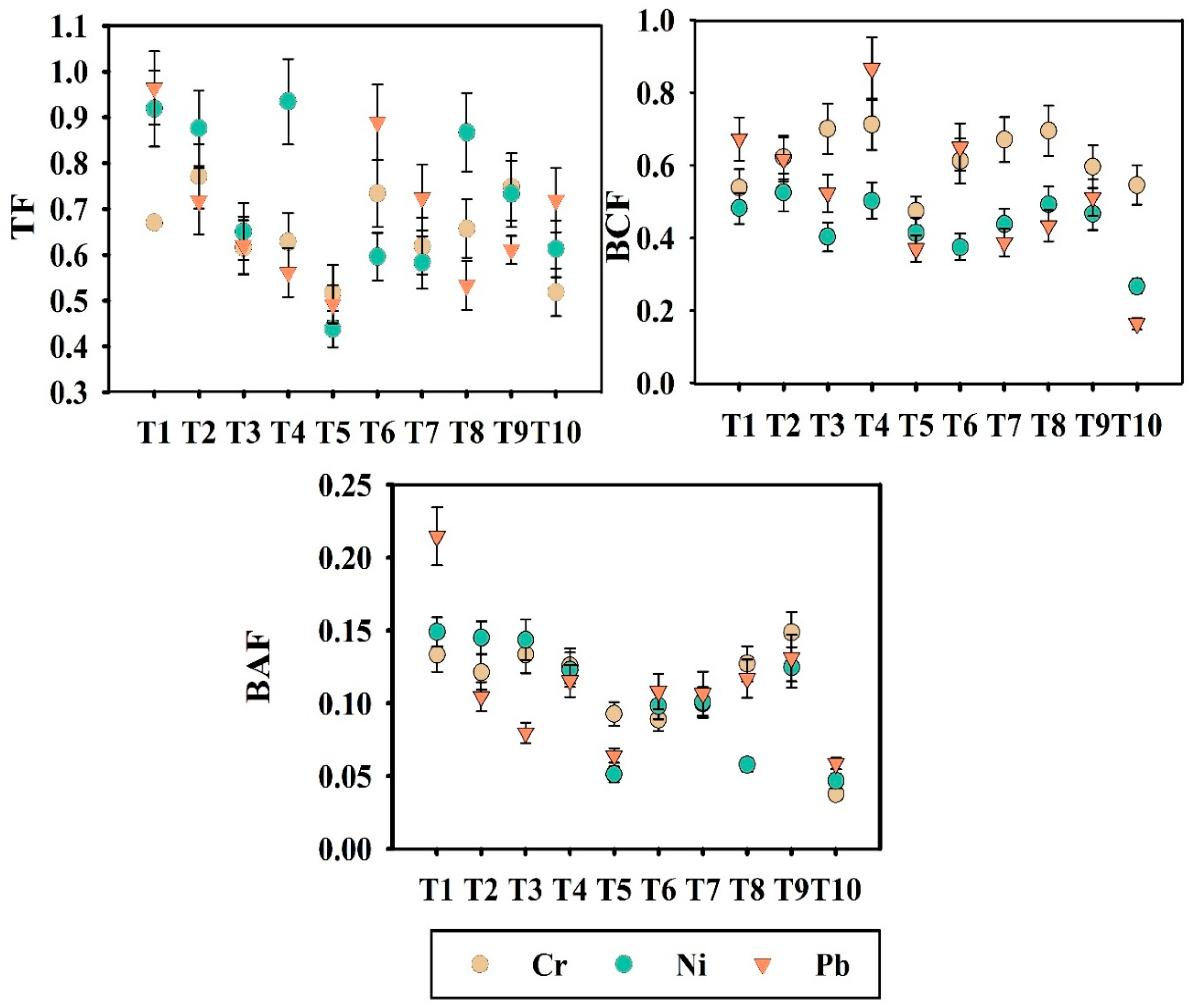 Agriculture 16 00348 g003 Agriculture 16 00348 g003