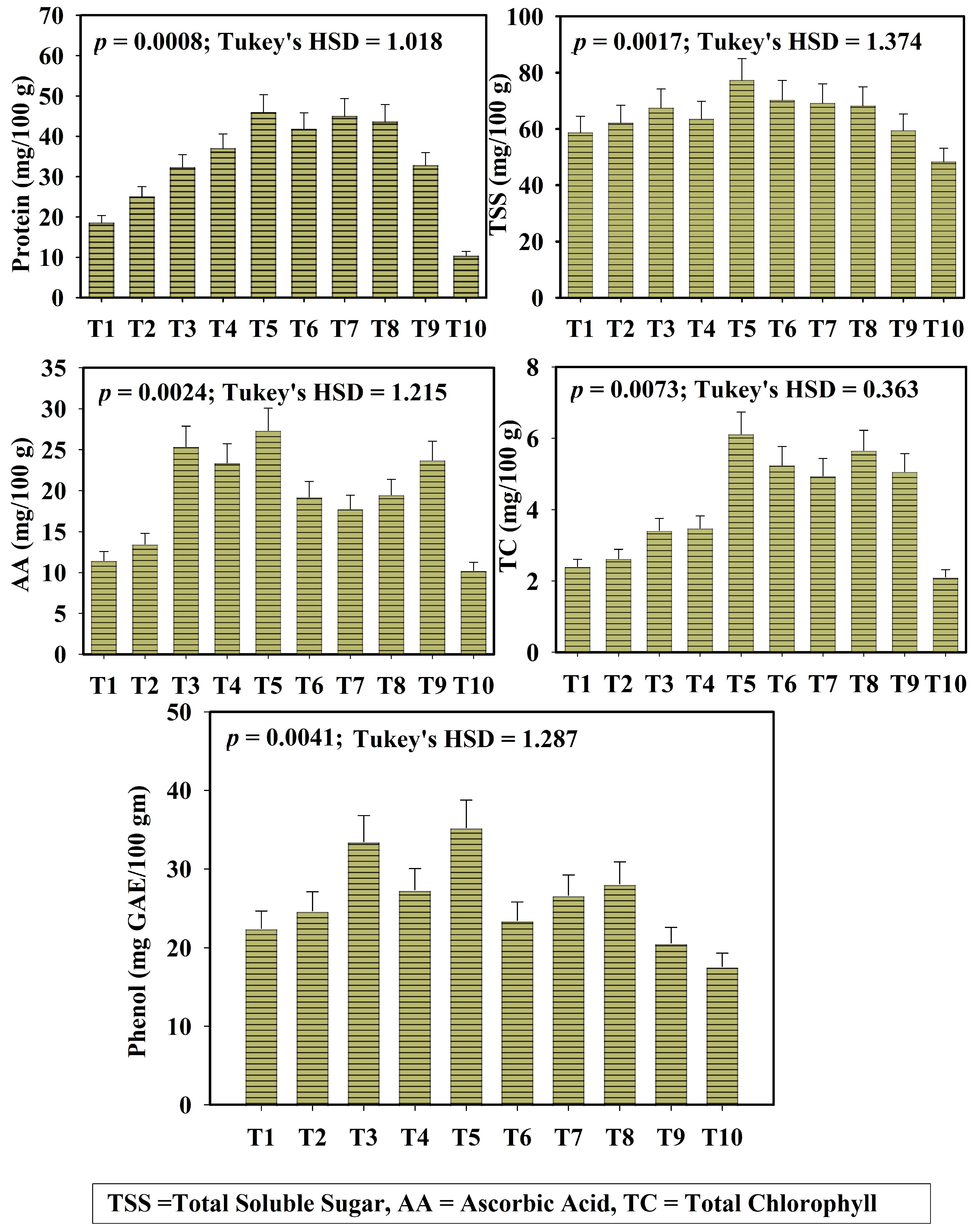 Agriculture 16 00348 g004 Agriculture 16 00348 g004