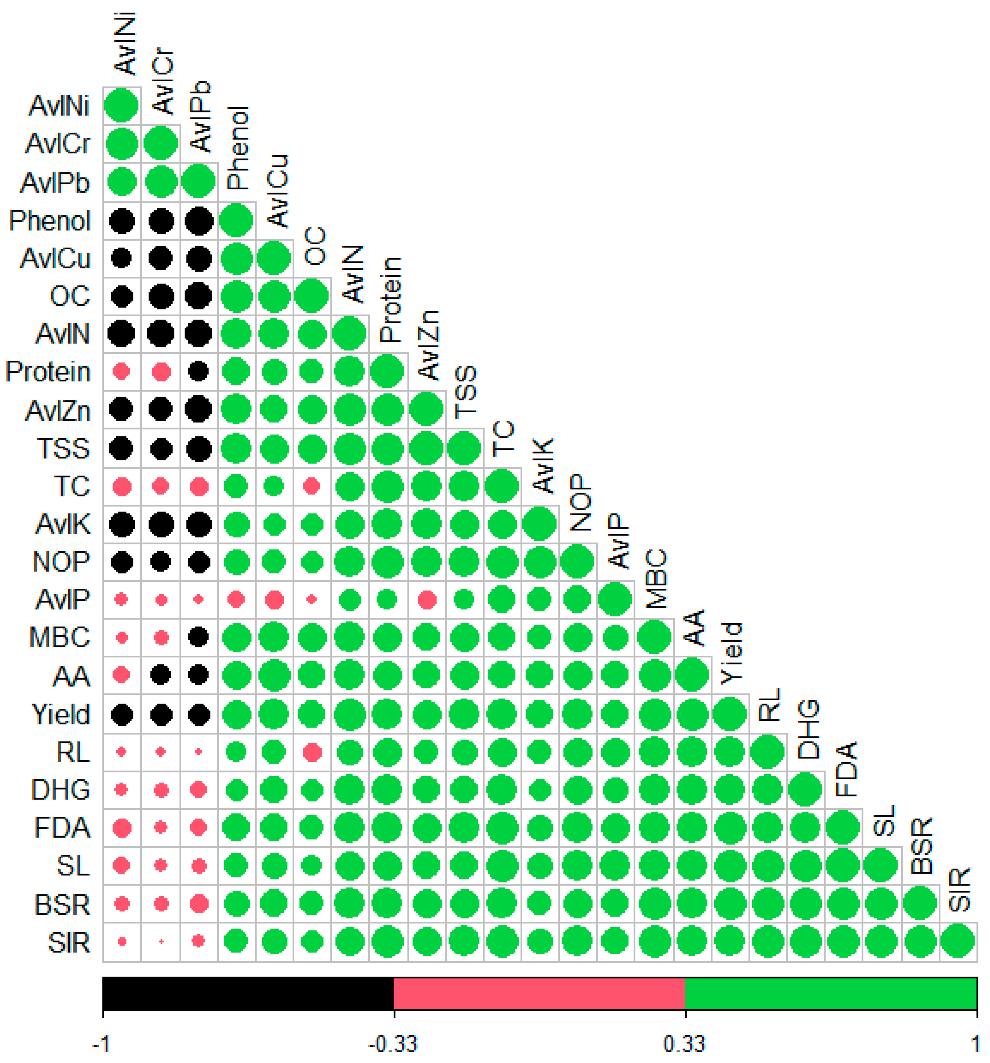 Agriculture 16 00348 g005 Agriculture 16 00348 g005
