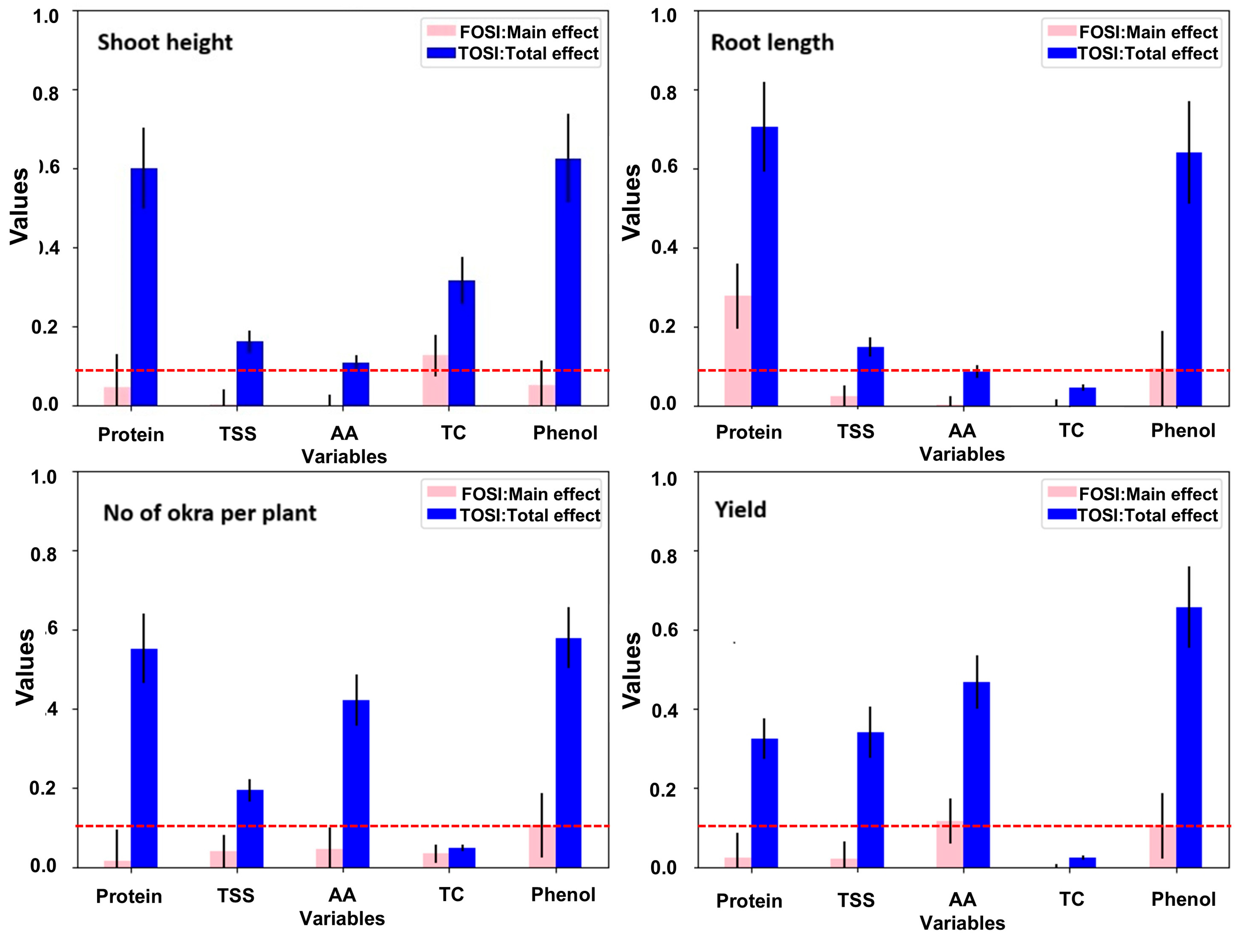Agriculture 16 00348 g006 Agriculture 16 00348 g006