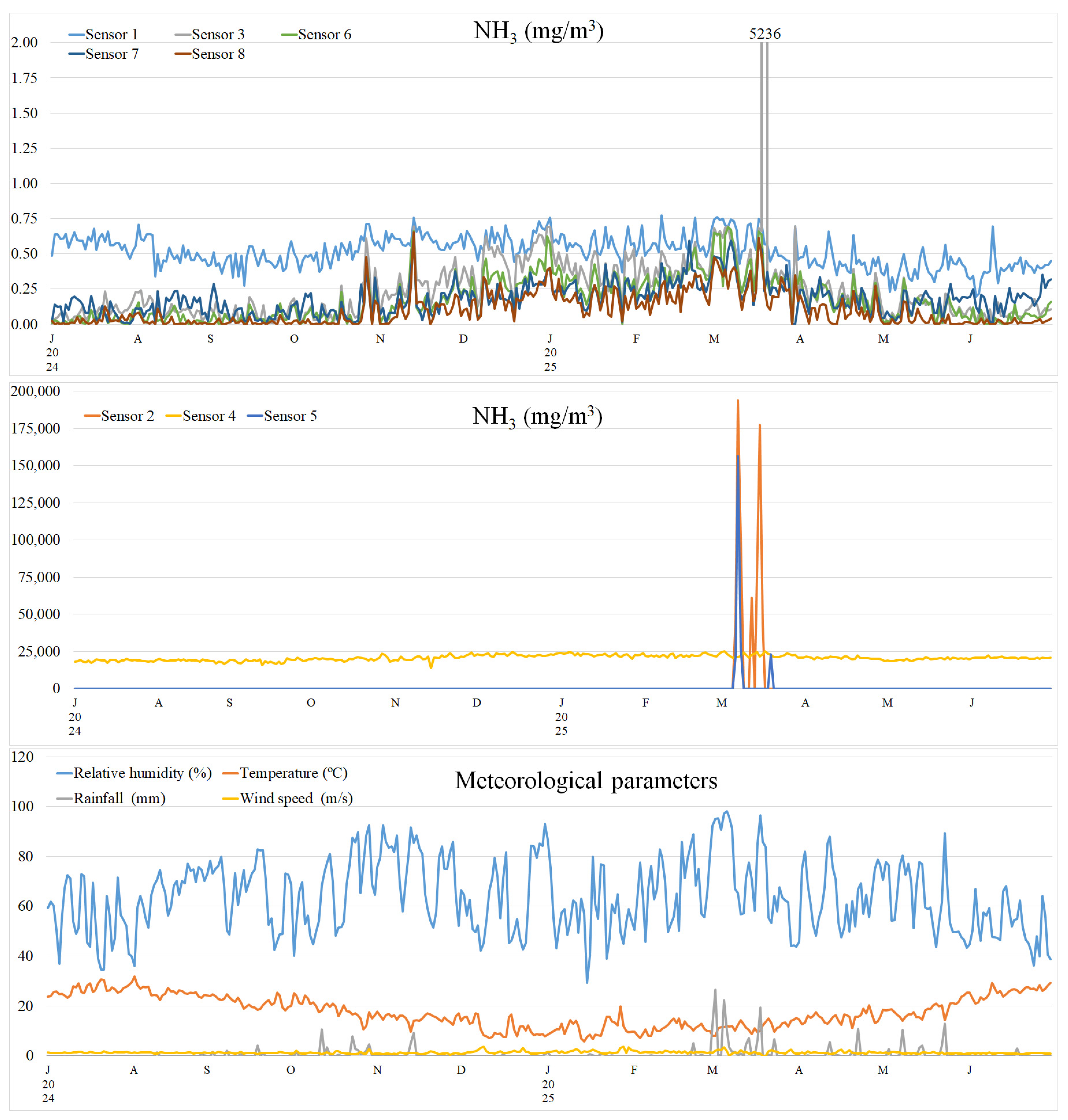 Agriculture 16 00349 g002 Agriculture 16 00349 g002