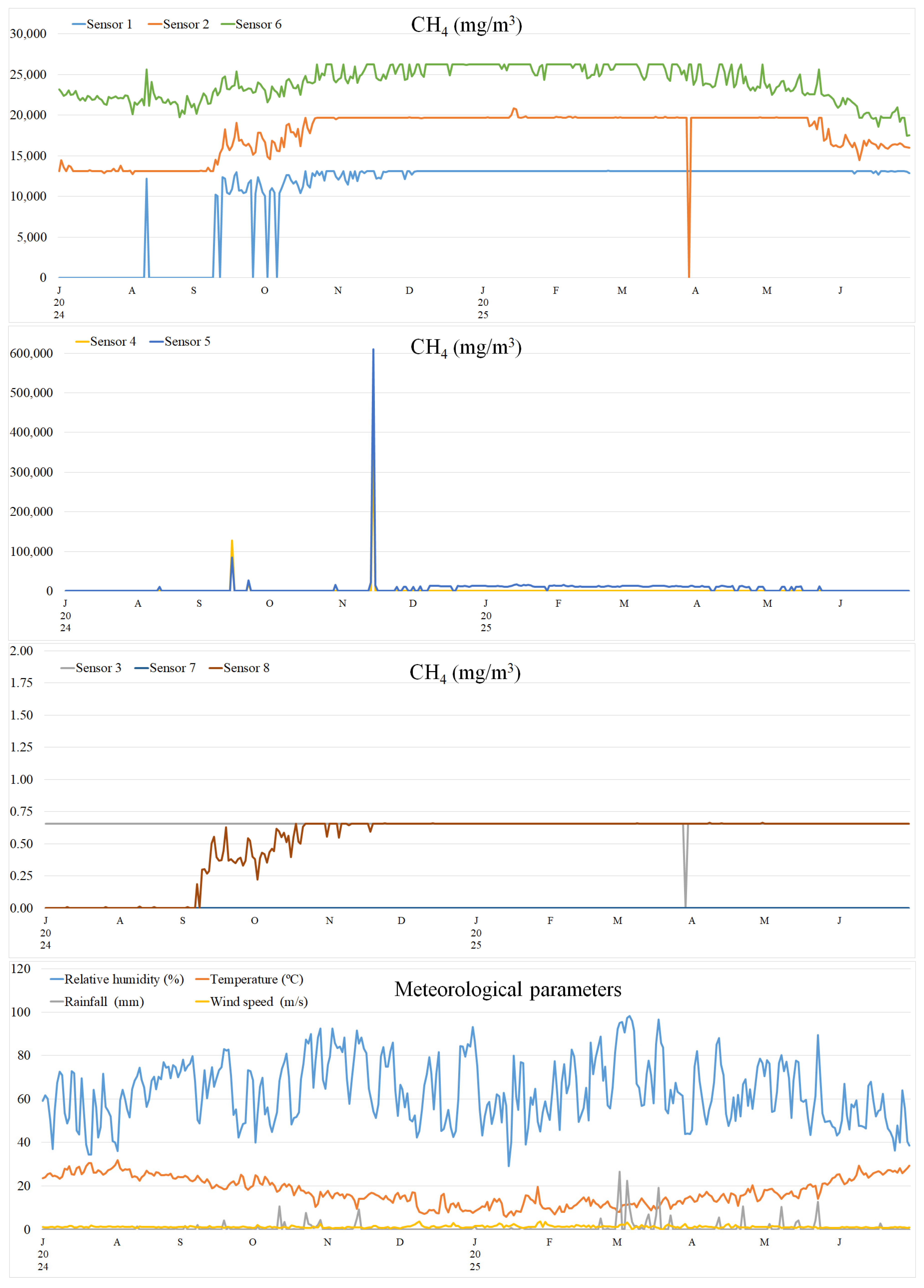 Agriculture 16 00349 g003 Agriculture 16 00349 g003