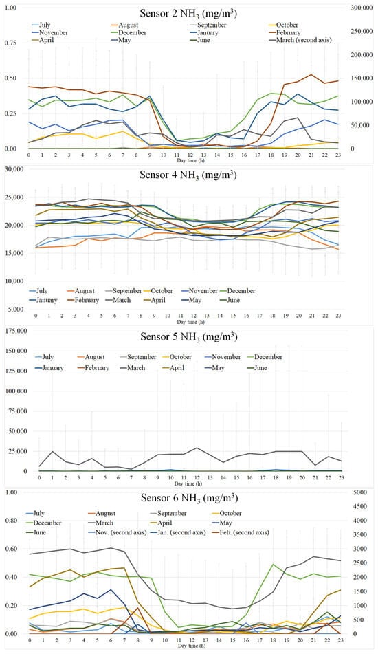 Agriculture 16 00349 g004