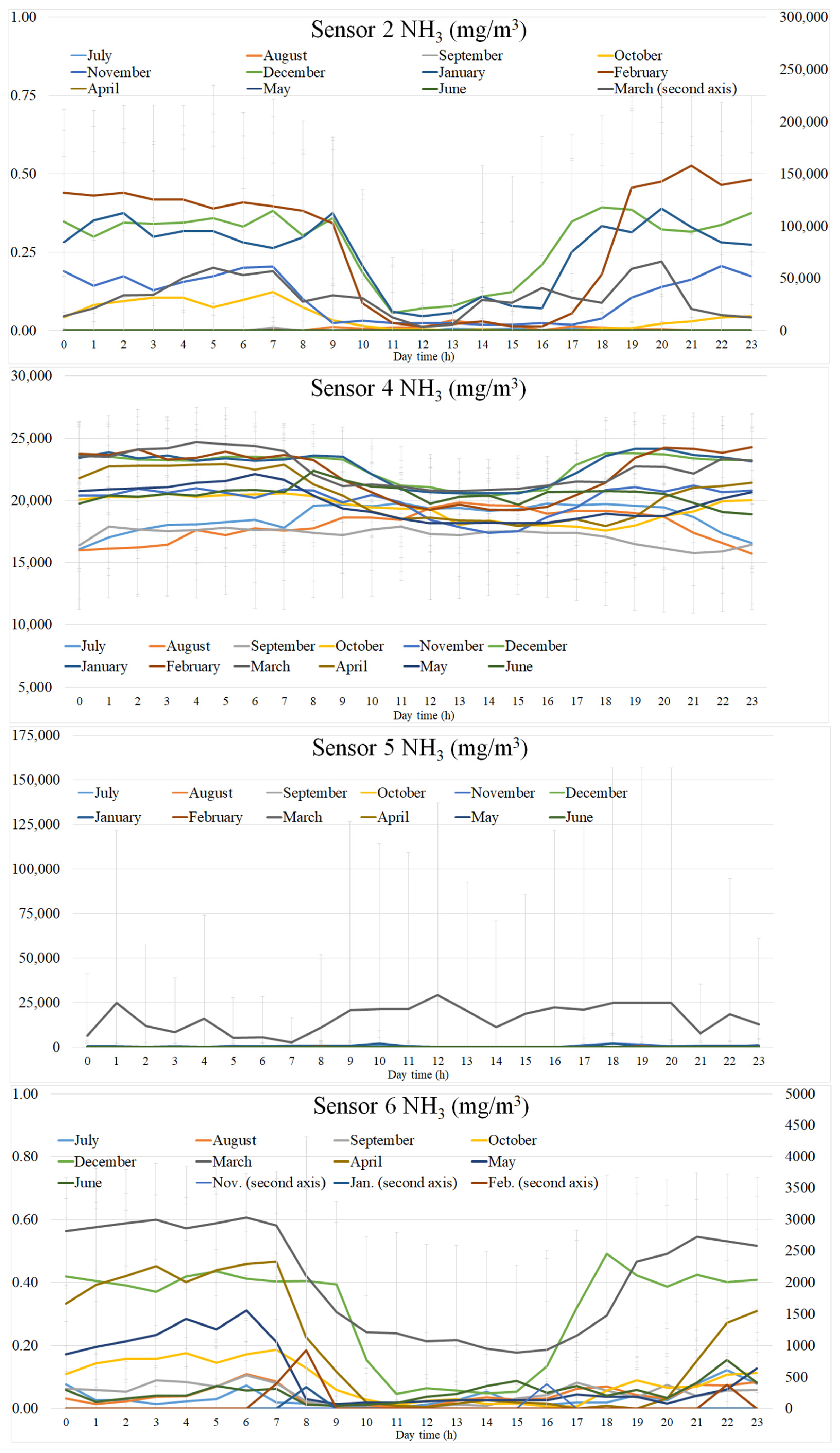 Agriculture 16 00349 g004 Agriculture 16 00349 g004