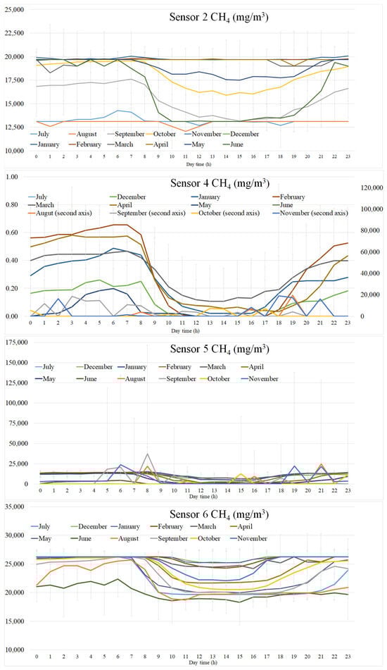 Agriculture 16 00349 g005