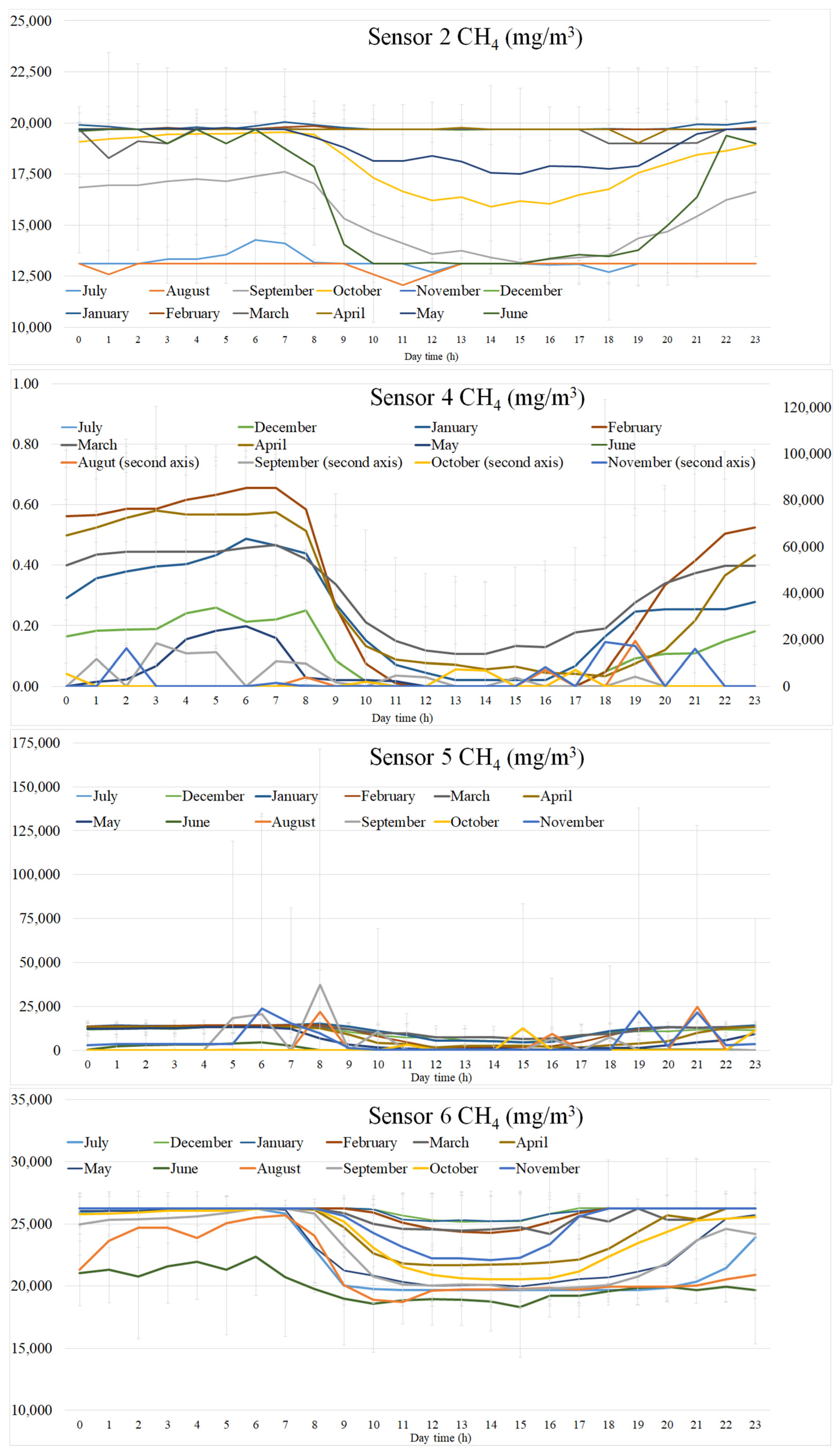 Agriculture 16 00349 g005 Agriculture 16 00349 g005