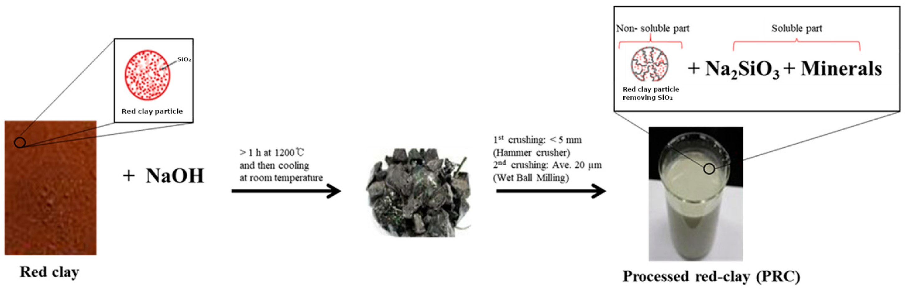 Agriculture 16 00352 g001 Agriculture 16 00352 g001