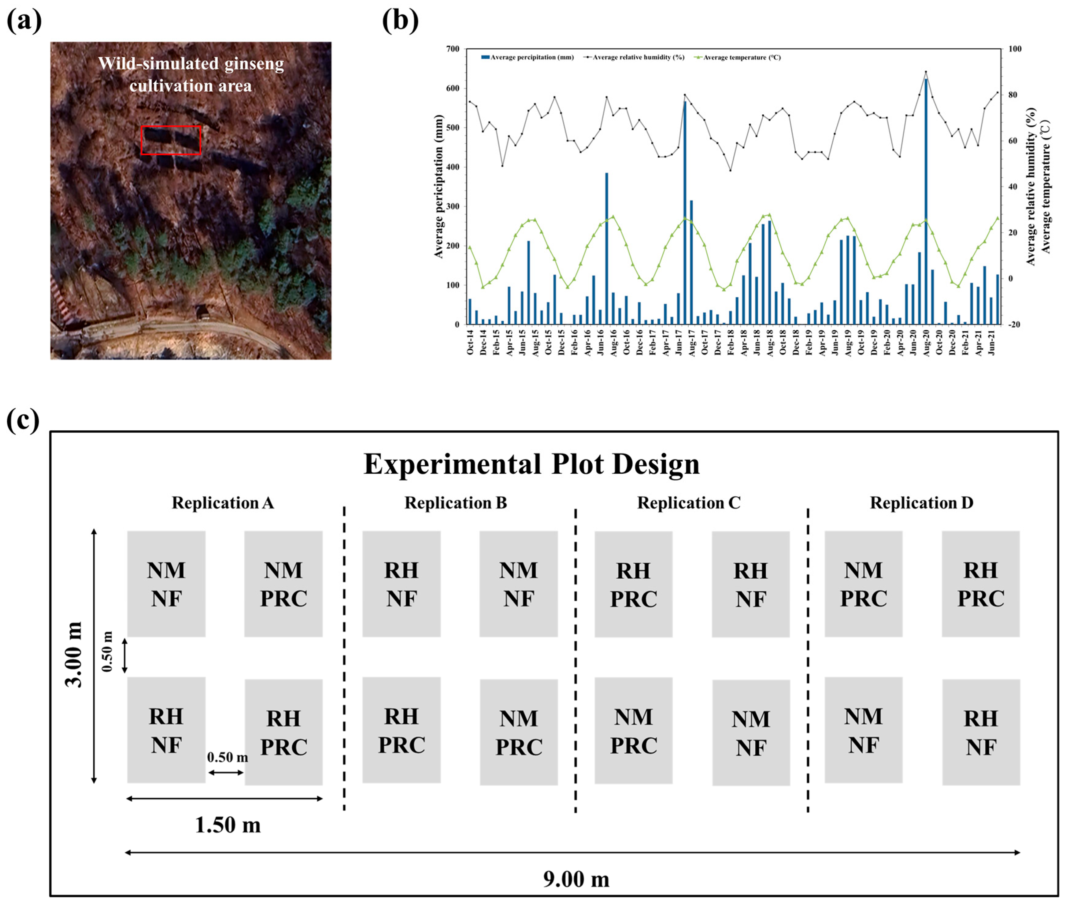 Agriculture 16 00352 g002 Agriculture 16 00352 g002