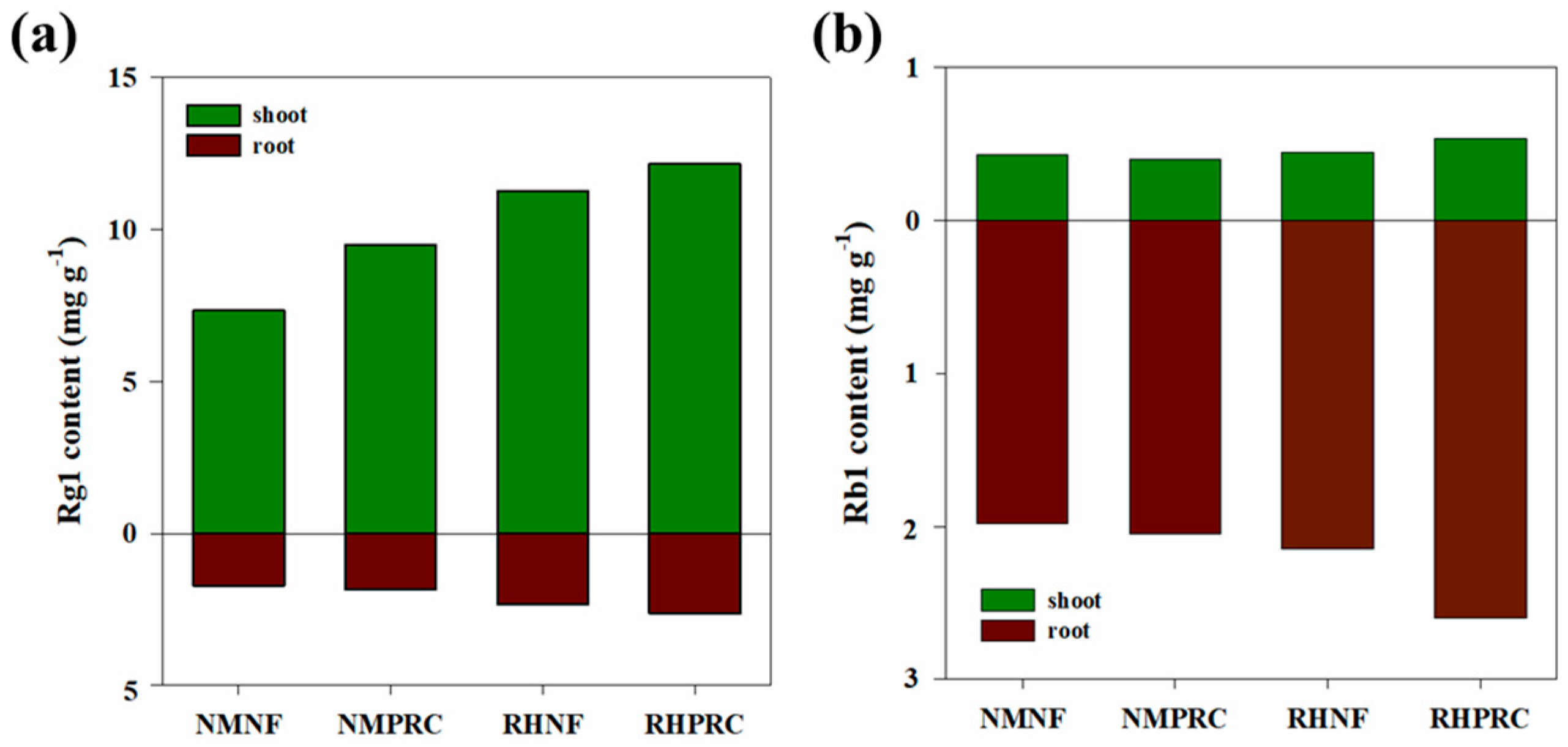 Agriculture 16 00352 g005 Agriculture 16 00352 g005