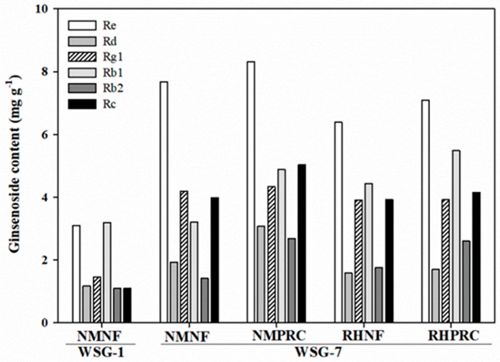 Agriculture 16 00352 g006 Agriculture 16 00352 g006