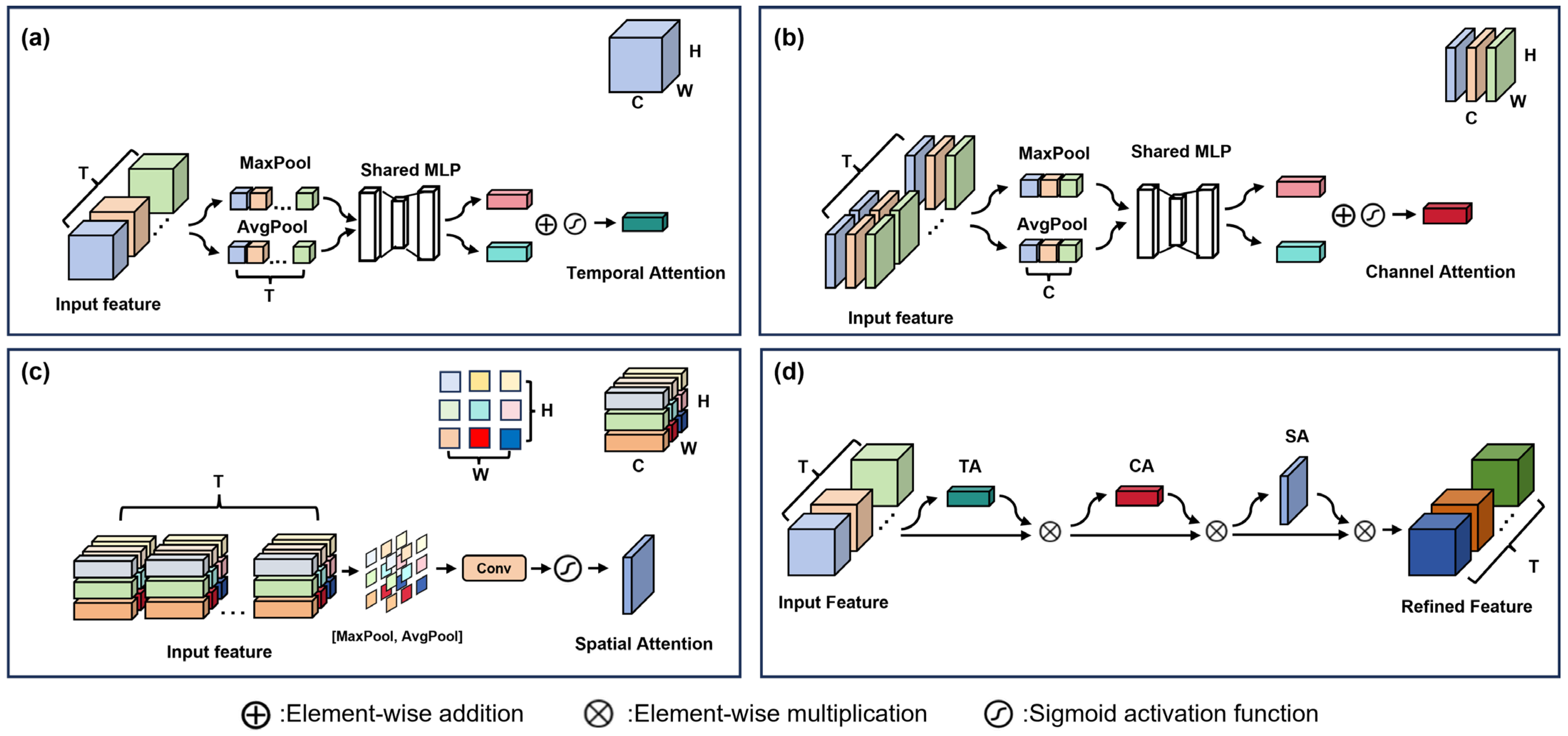 Agriculture 16 00353 g006 Agriculture 16 00353 g006