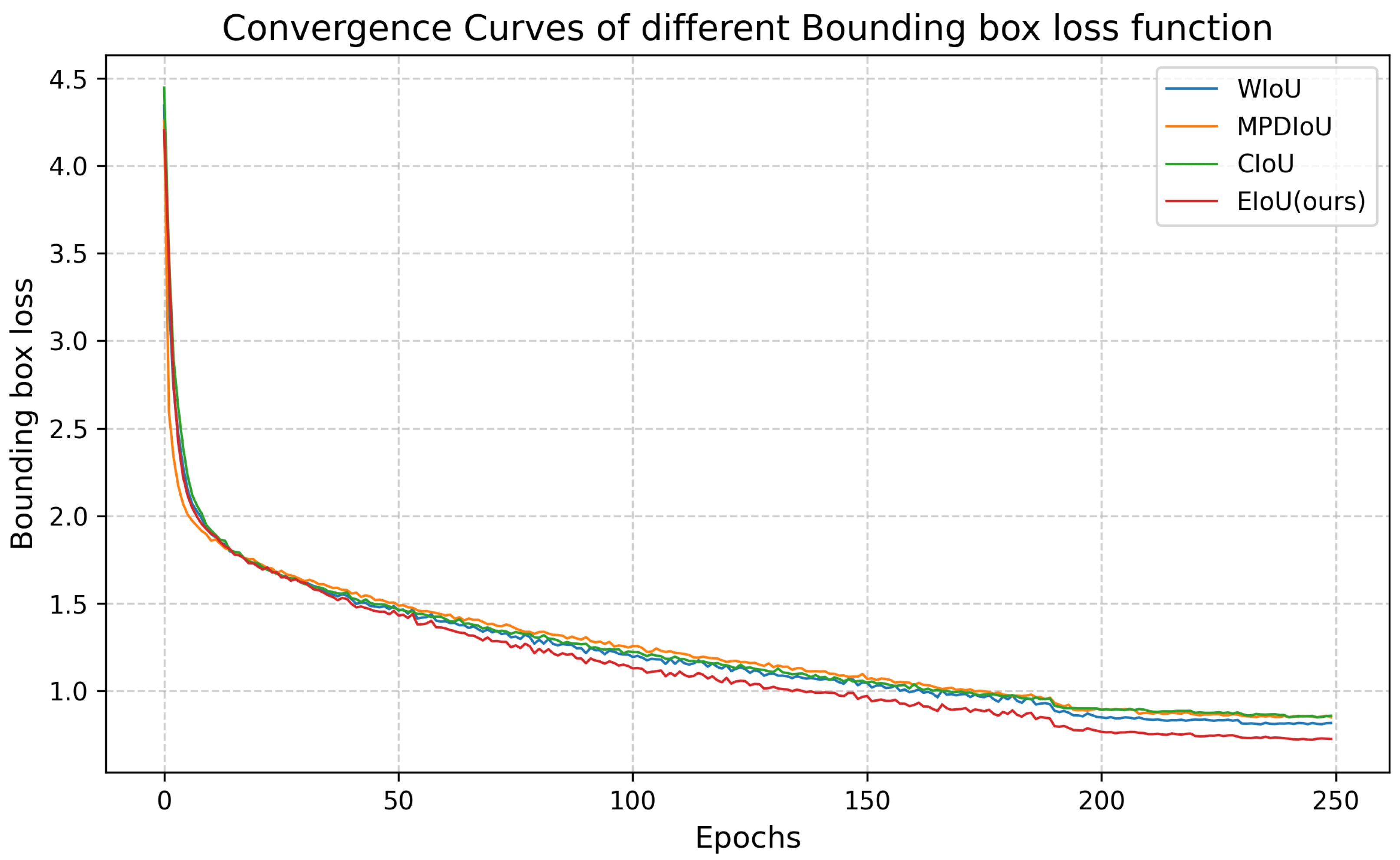 Agriculture 16 00353 g010 Agriculture 16 00353 g010