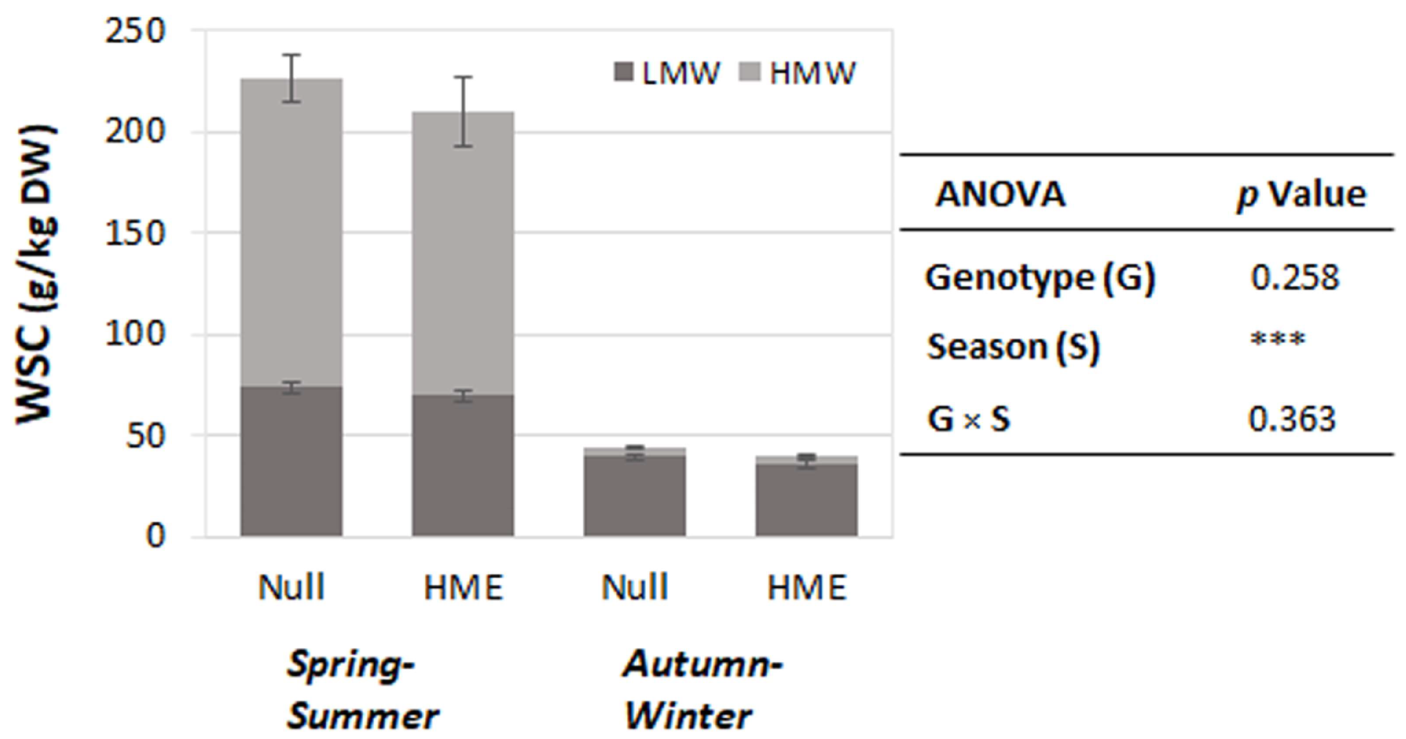 Agriculture 16 00358 g002