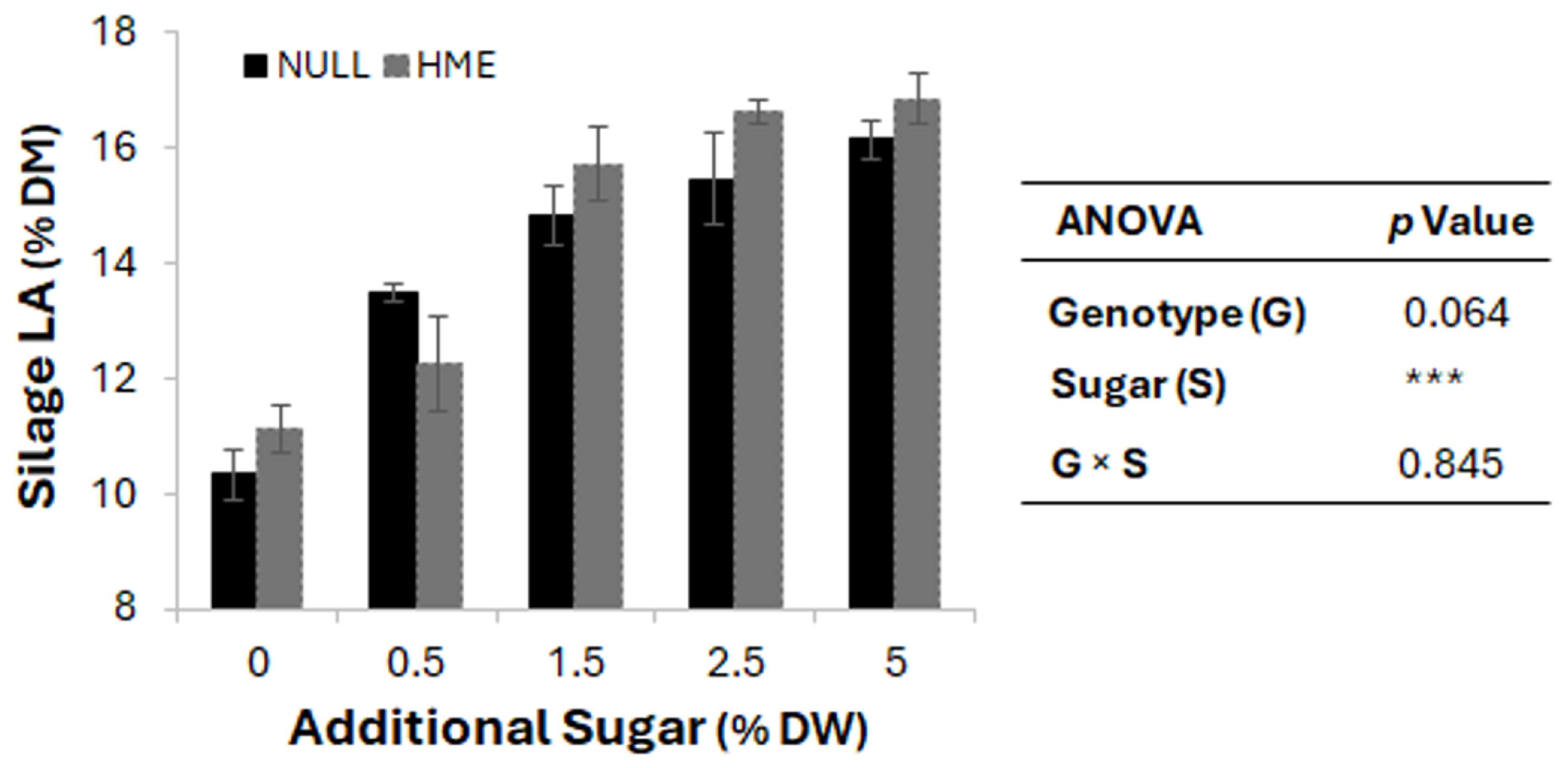 Agriculture 16 00358 g003