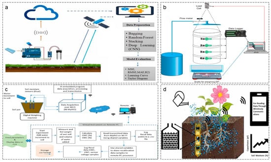 Agriculture 16 00359 g002
