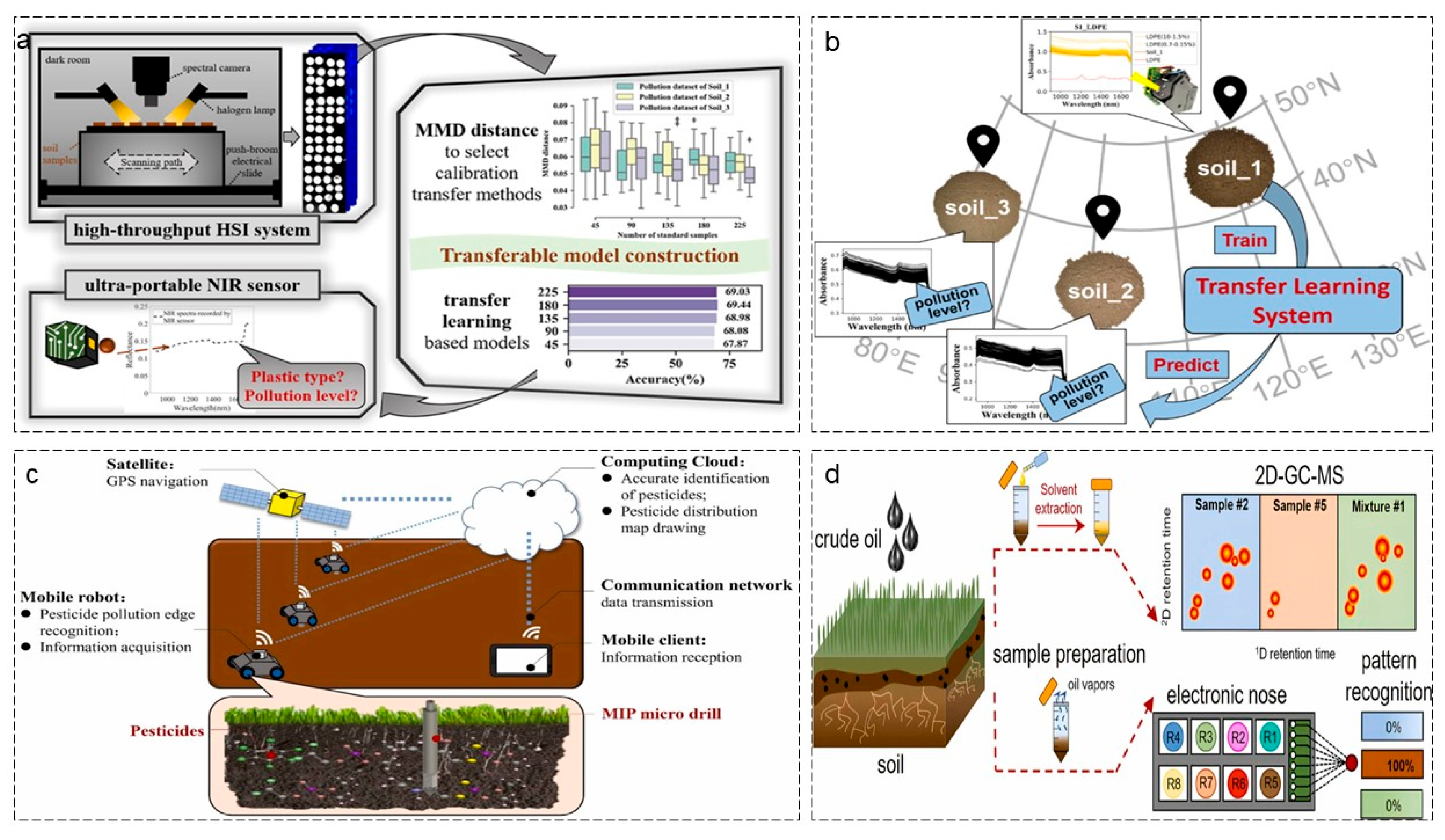 Agriculture 16 00359 g012