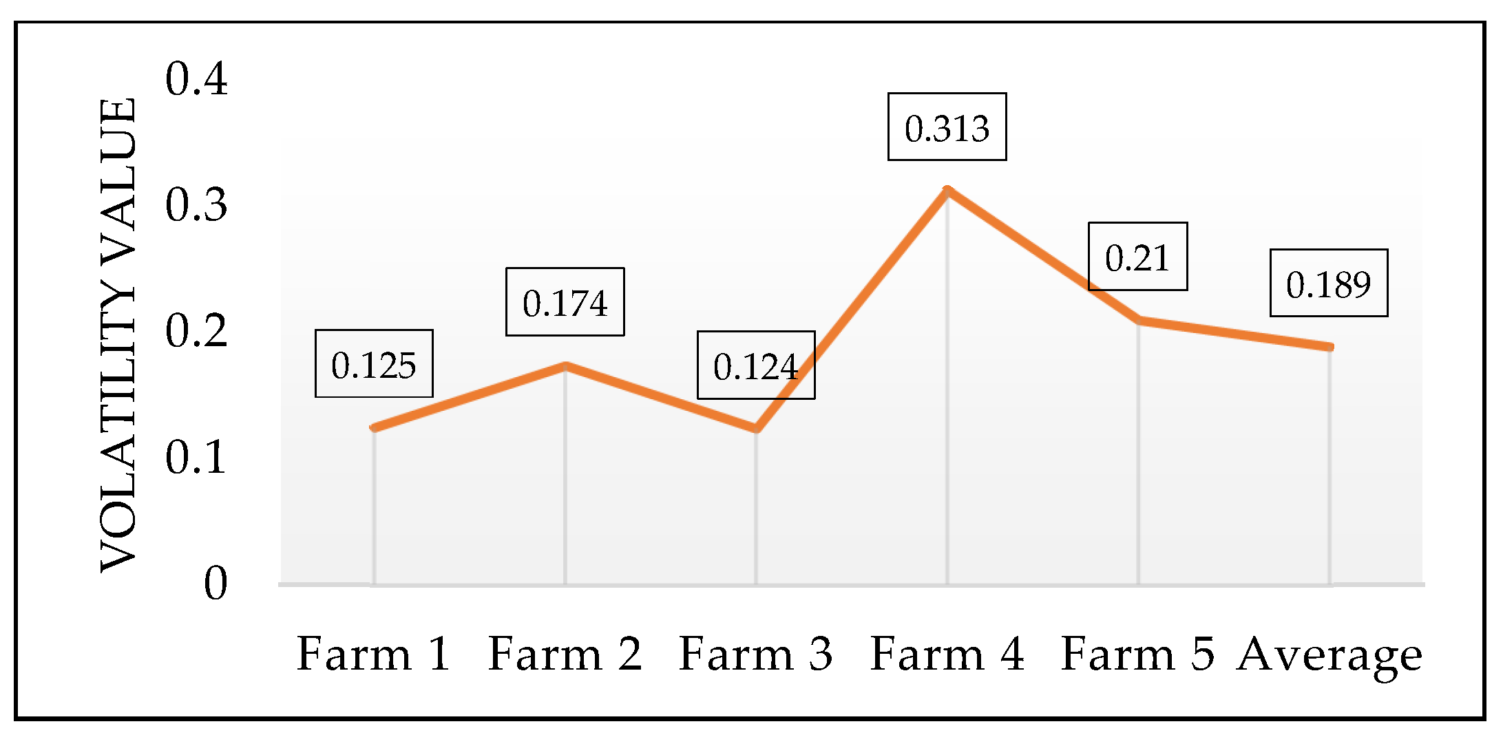 Agriculture 16 00362 g004 Agriculture 16 00362 g004