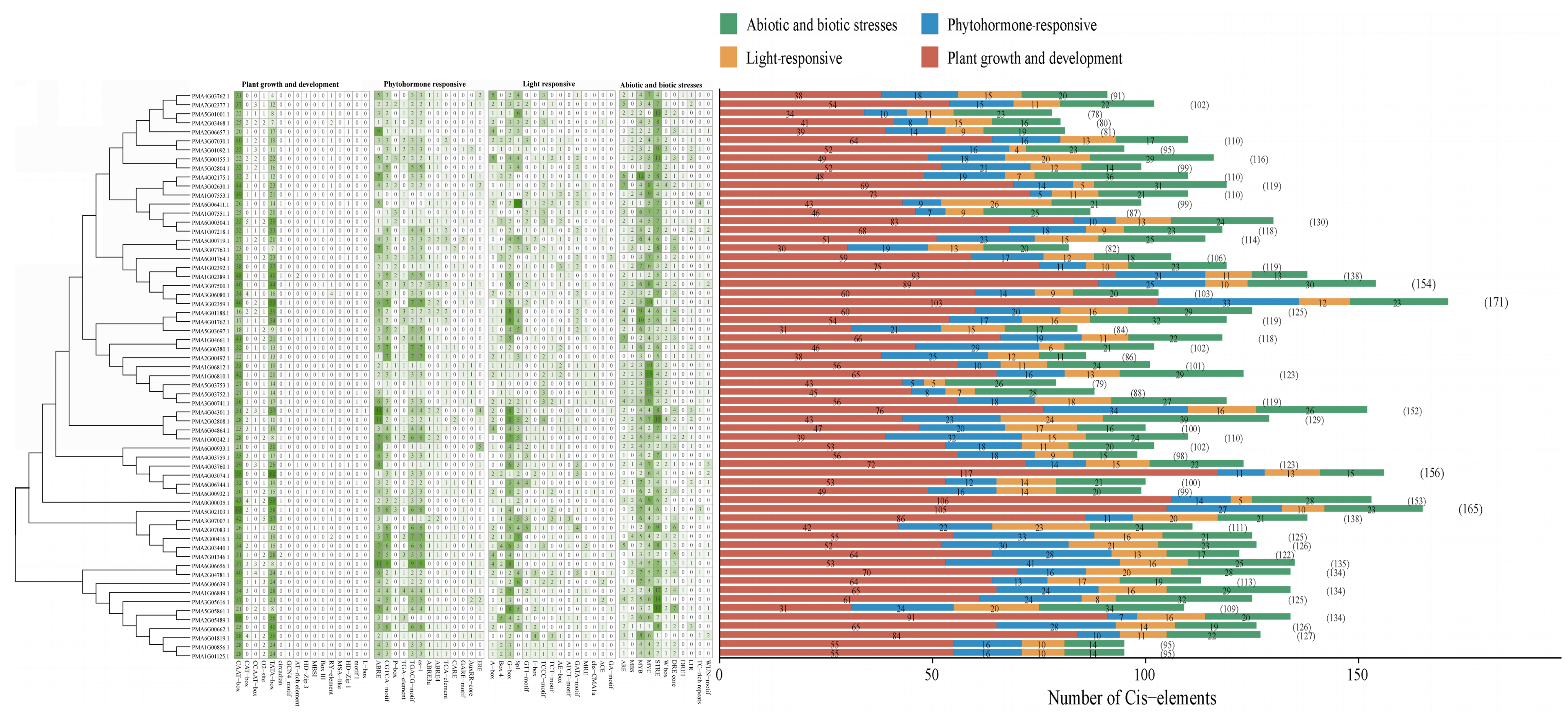 Agriculture 16 00373 g002
