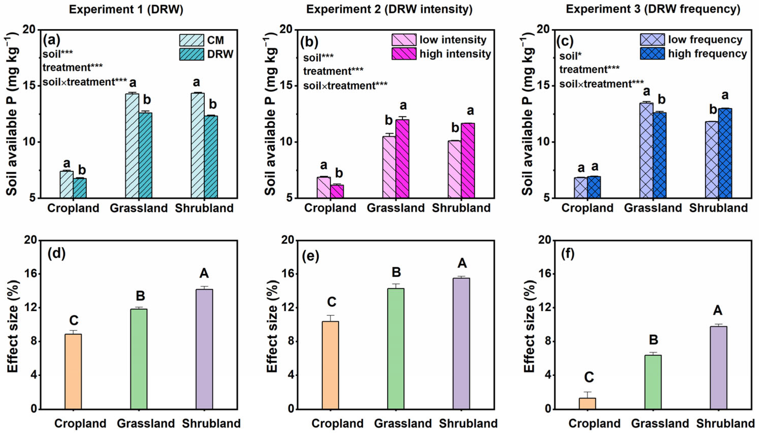 Agriculture 16 00376 g001