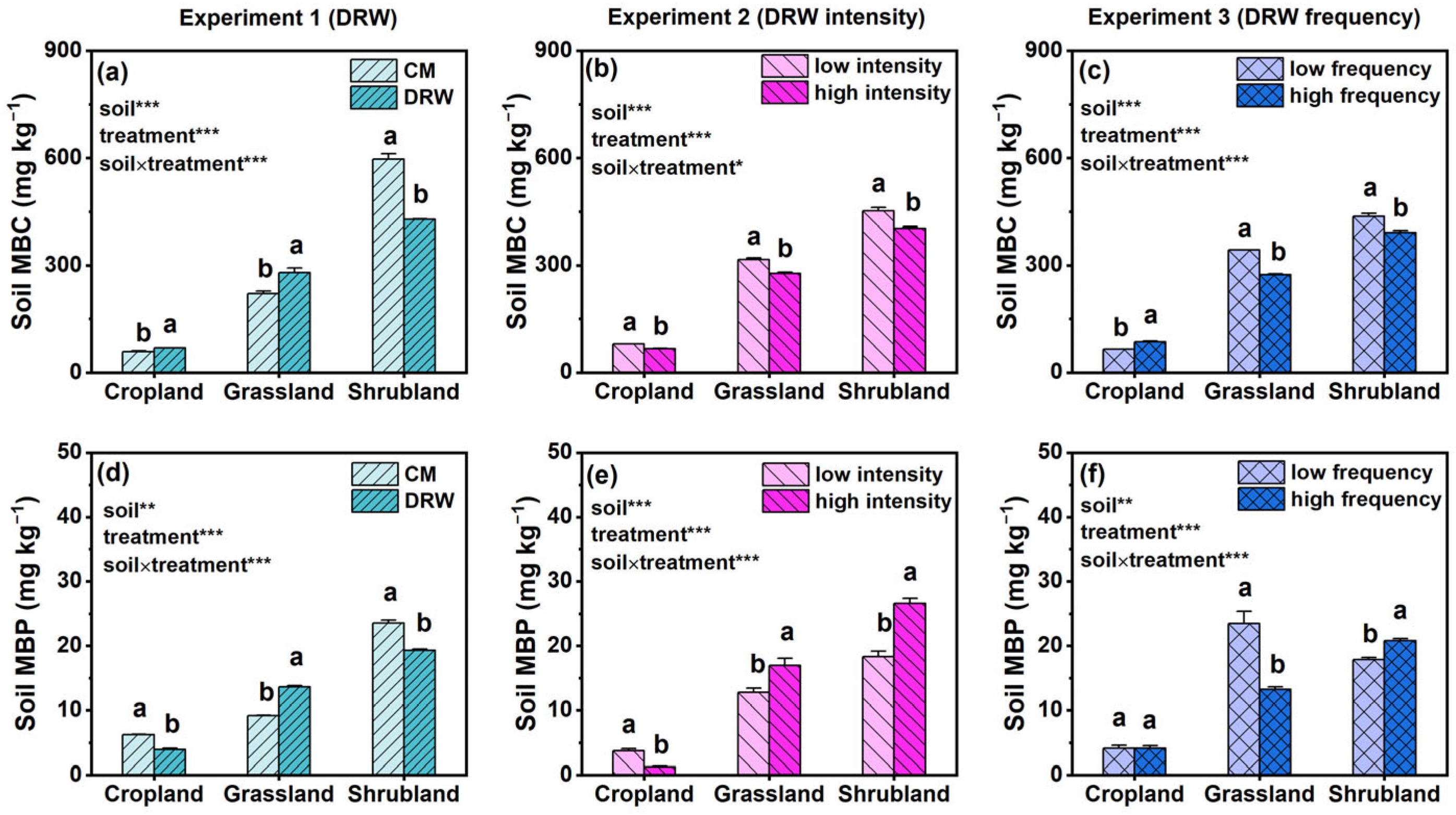Agriculture 16 00376 g002
