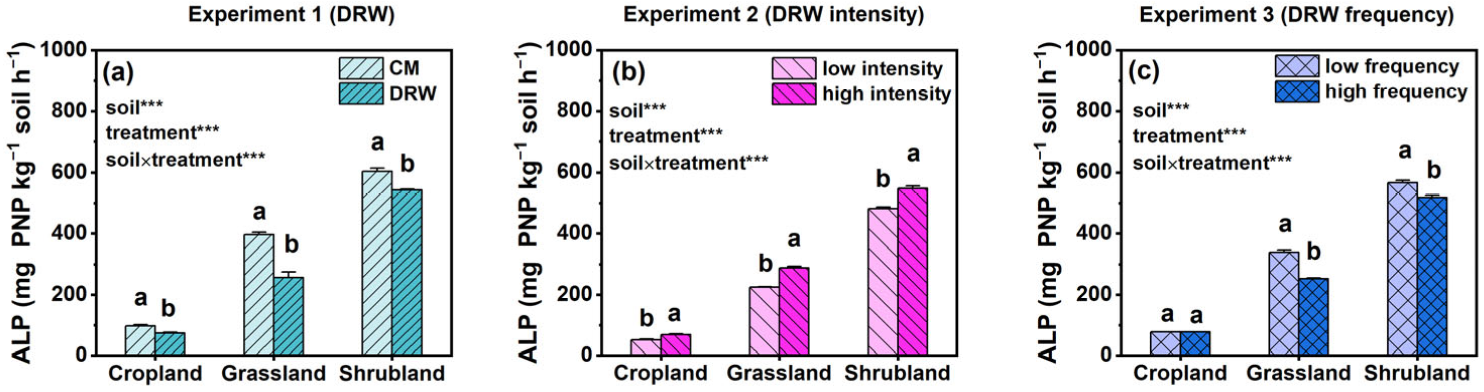 Agriculture 16 00376 g003