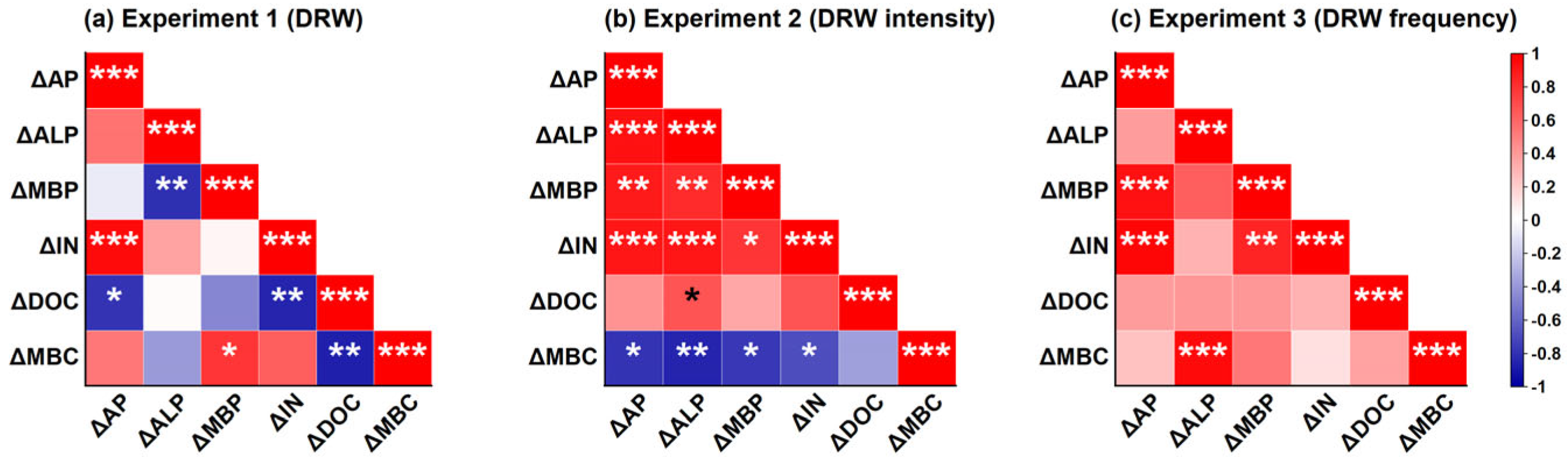 Agriculture 16 00376 g005