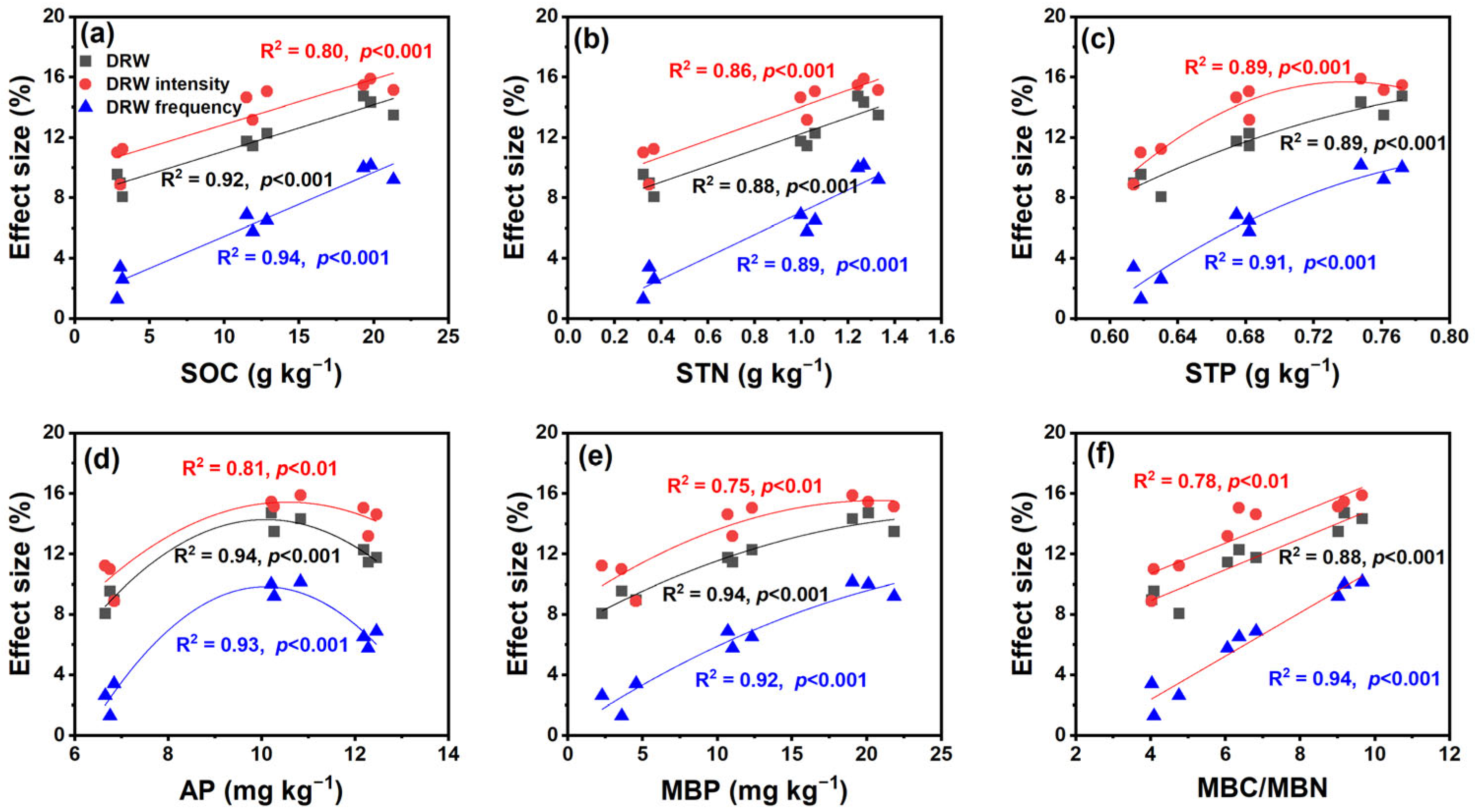 Agriculture 16 00376 g006