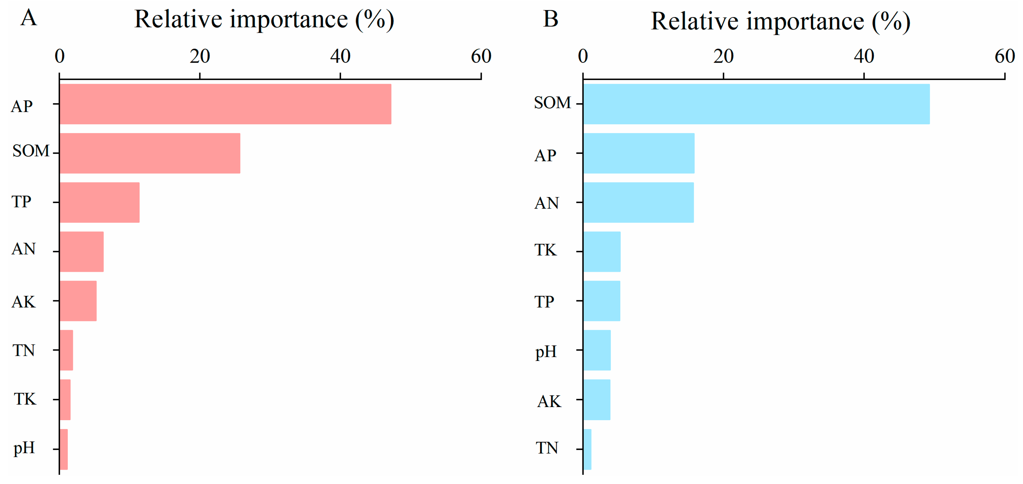 Agriculture 16 00380 g005