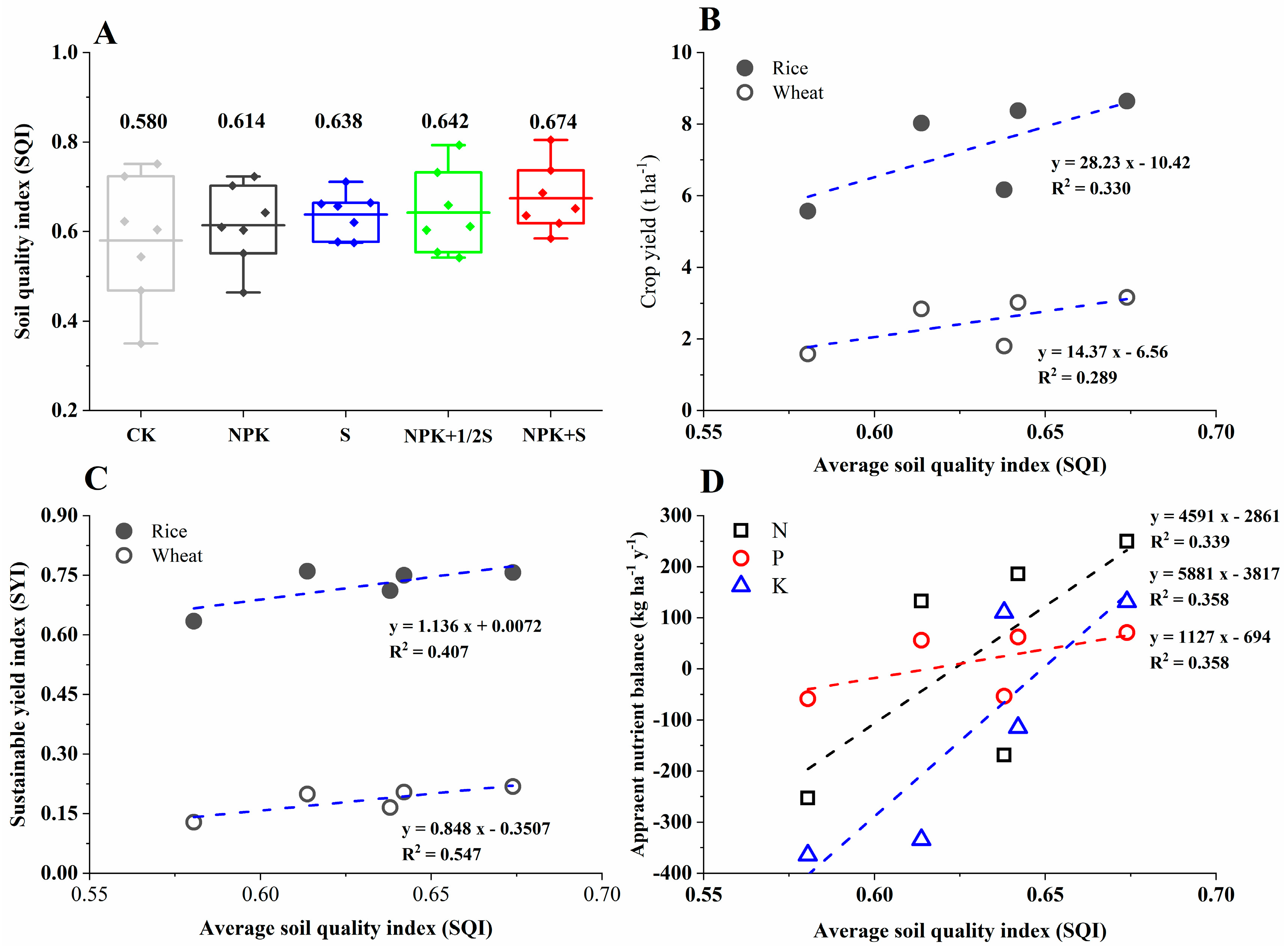 Agriculture 16 00380 g006