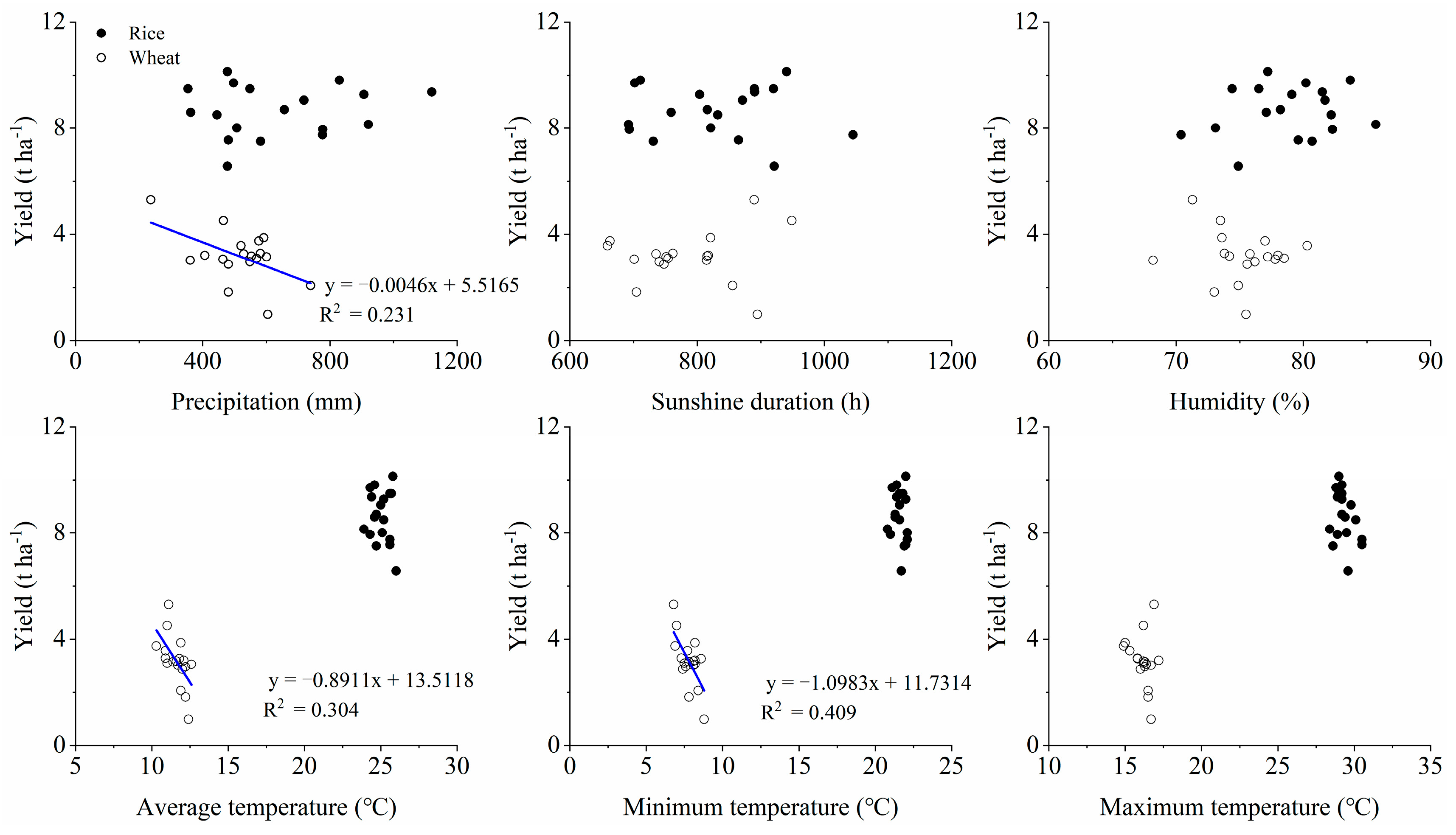 Agriculture 16 00380 g007