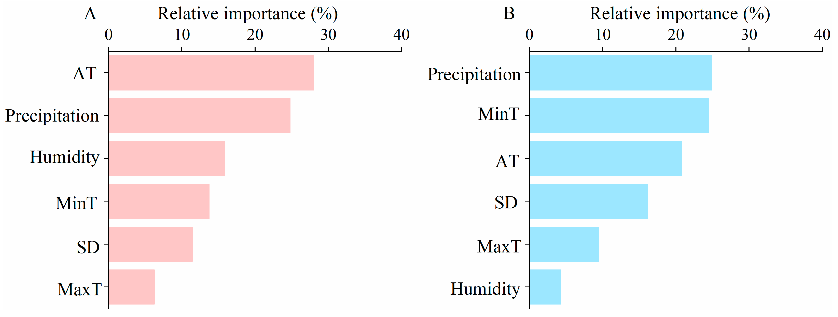 Agriculture 16 00380 g008