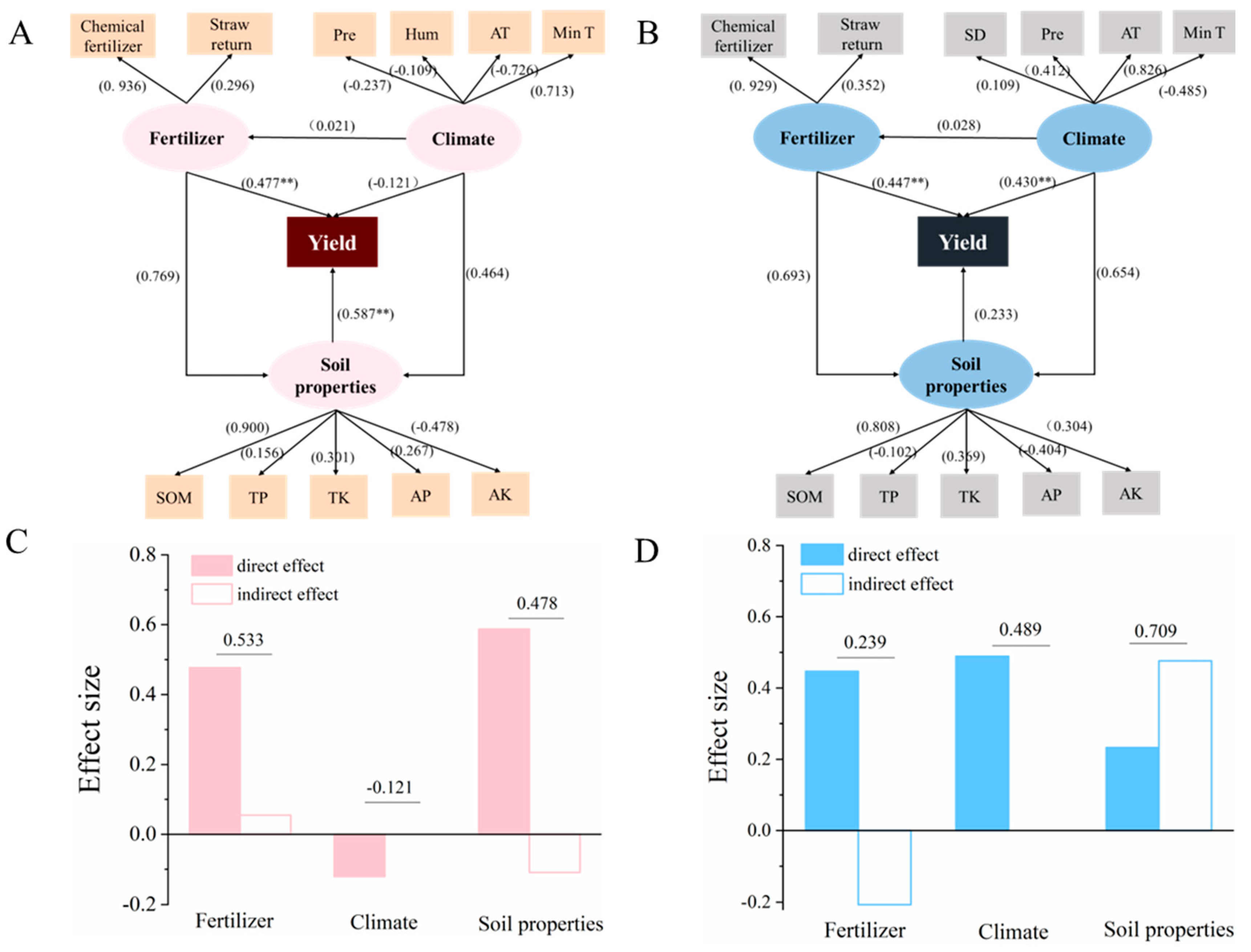 Agriculture 16 00380 g009