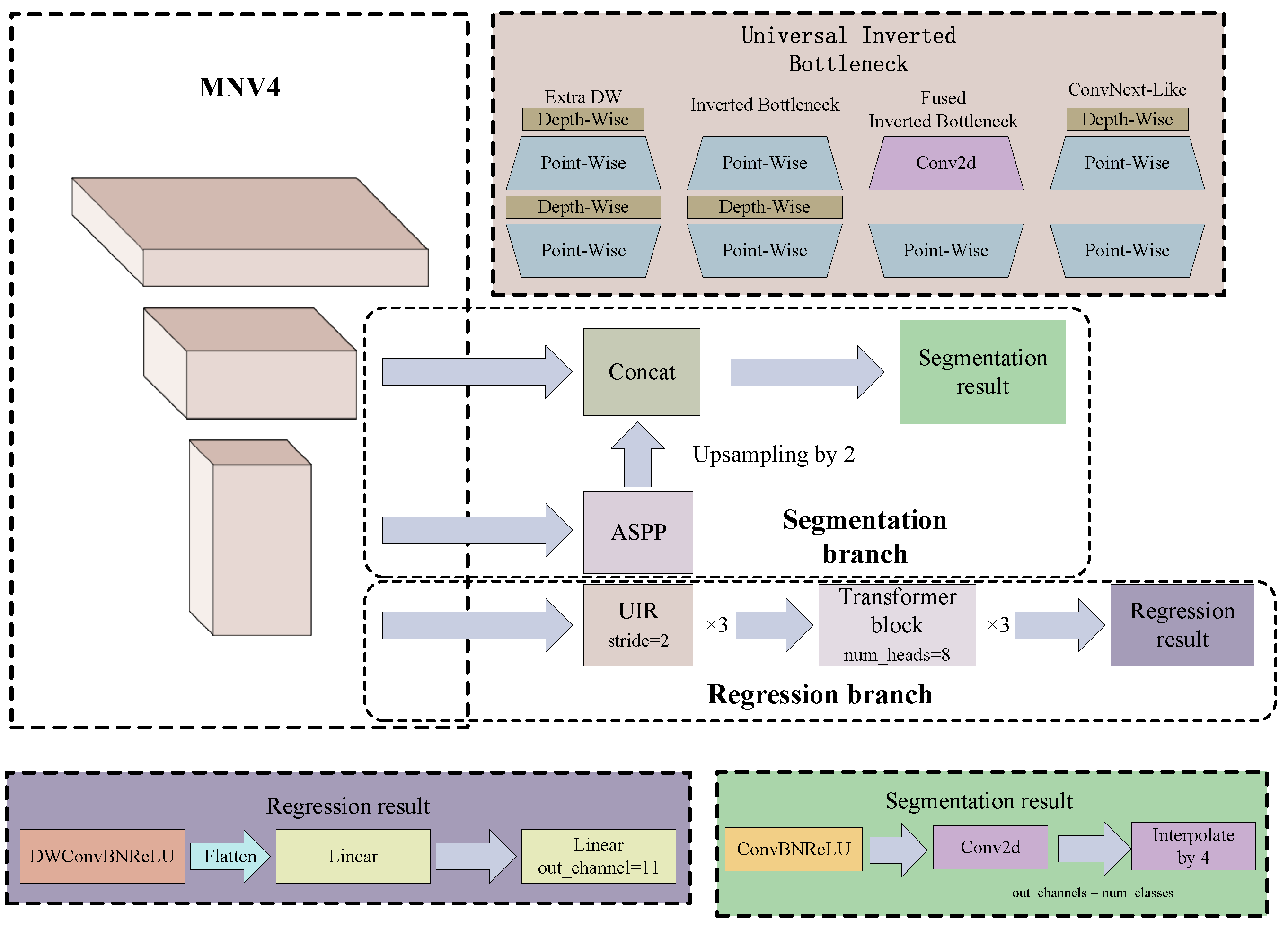 Agriculture 16 00578 g005