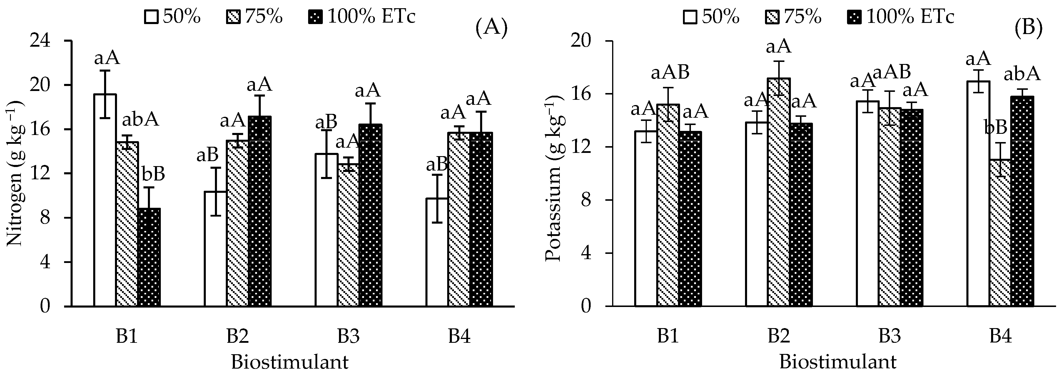 Agriculture 16 00652 g002