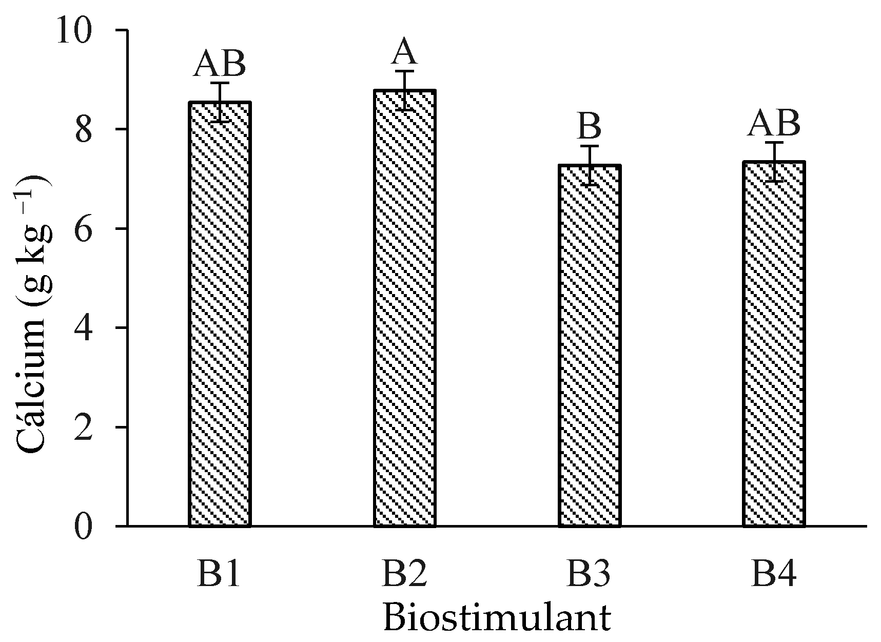Agriculture 16 00652 g003