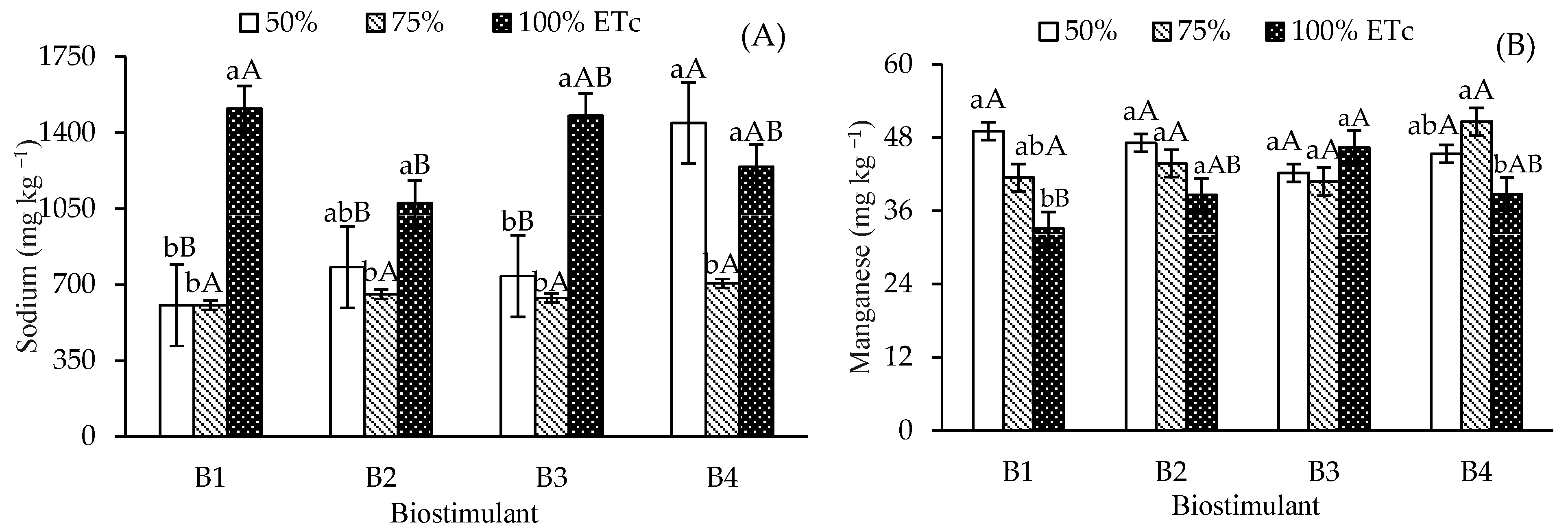 Agriculture 16 00652 g004a