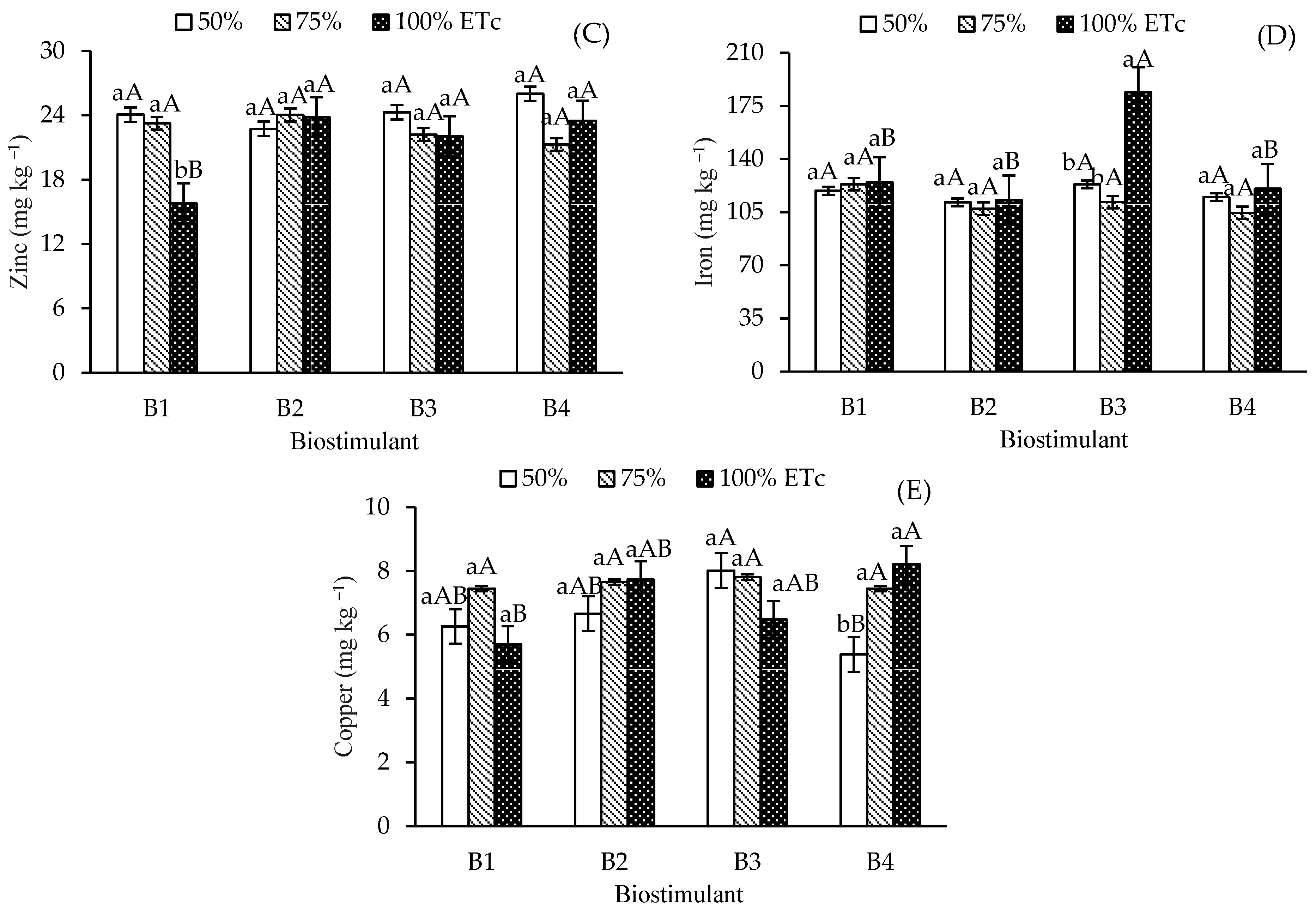 Agriculture 16 00652 g004b