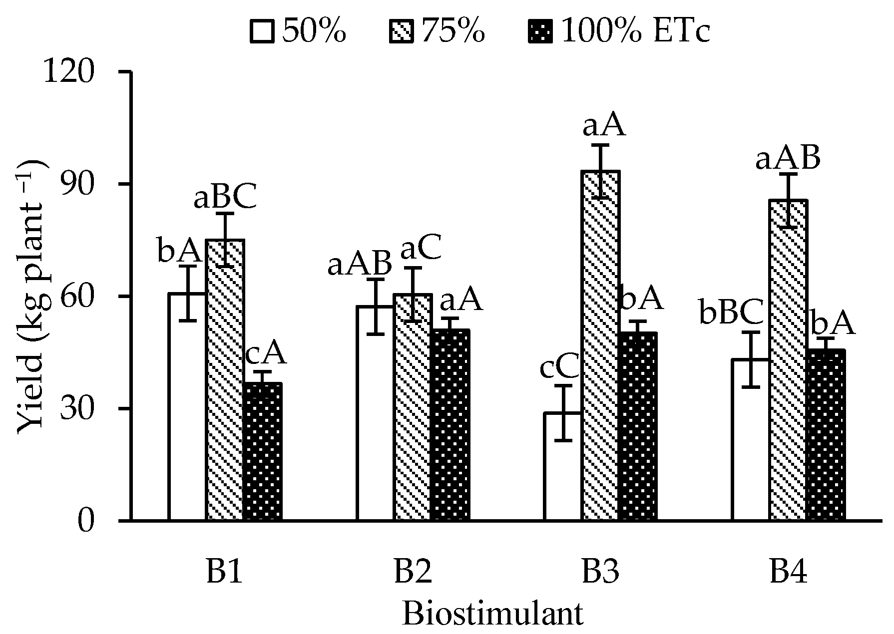 Agriculture 16 00652 g005