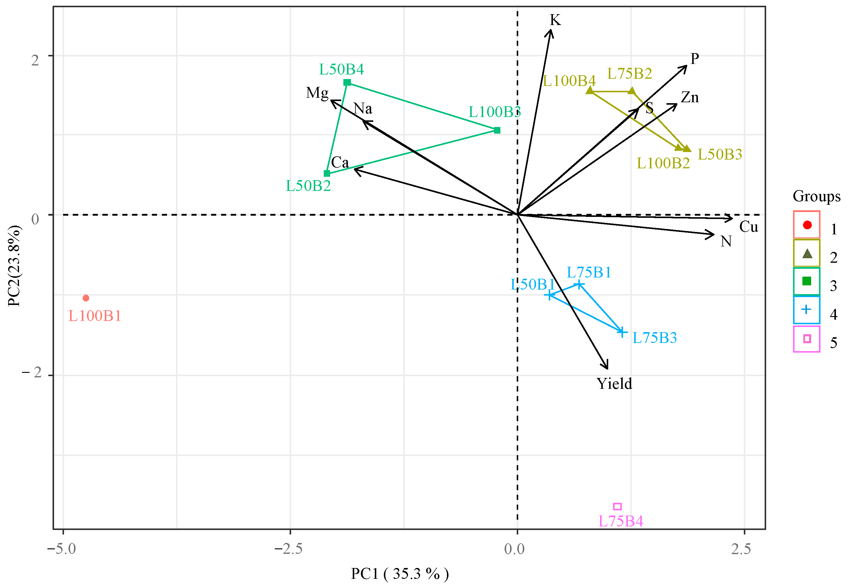 Agriculture 16 00652 g006