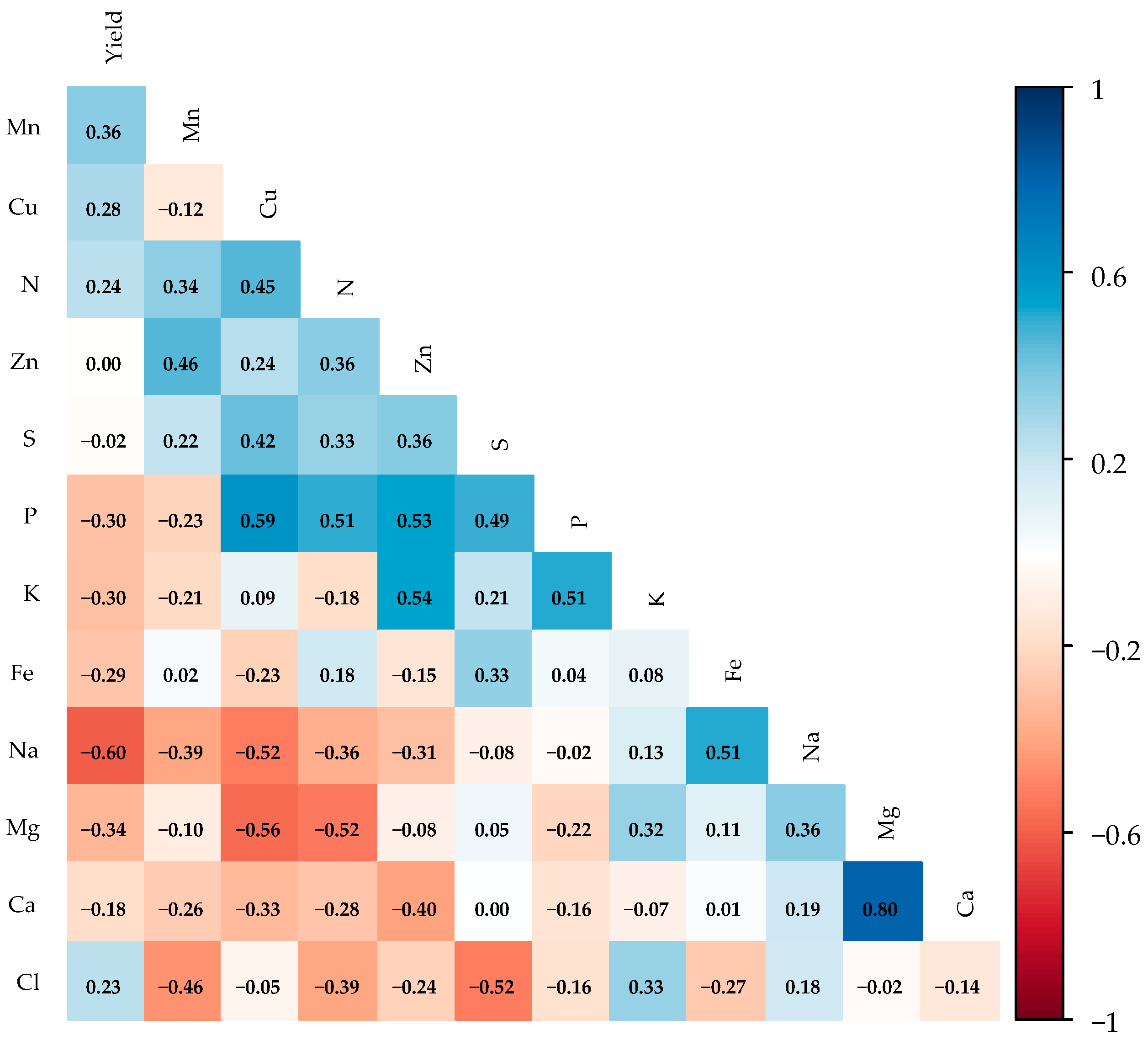 Agriculture 16 00652 g007